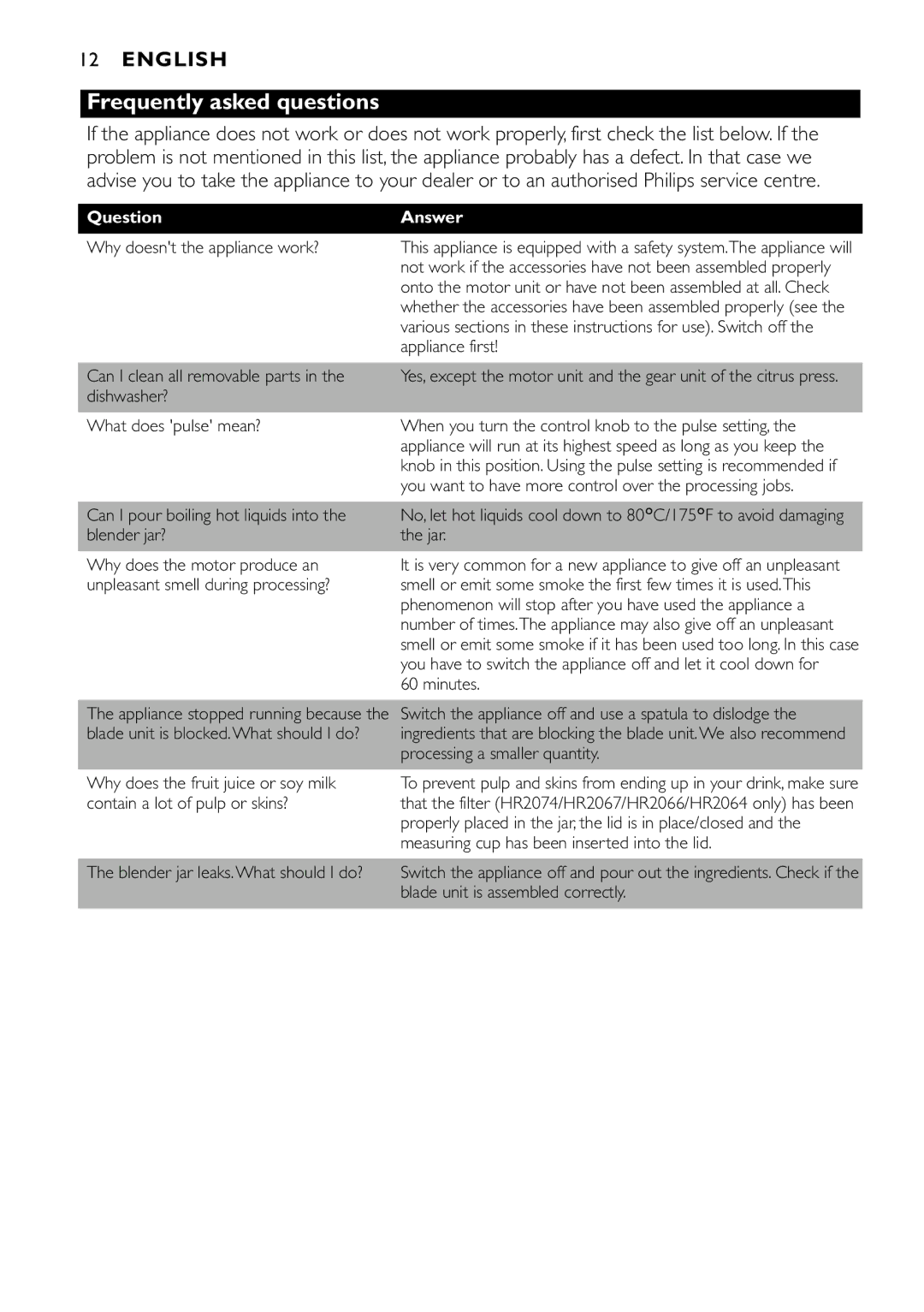 Philips HR2064, HR2067, HR2074, HR2061 manual Frequently asked questions 