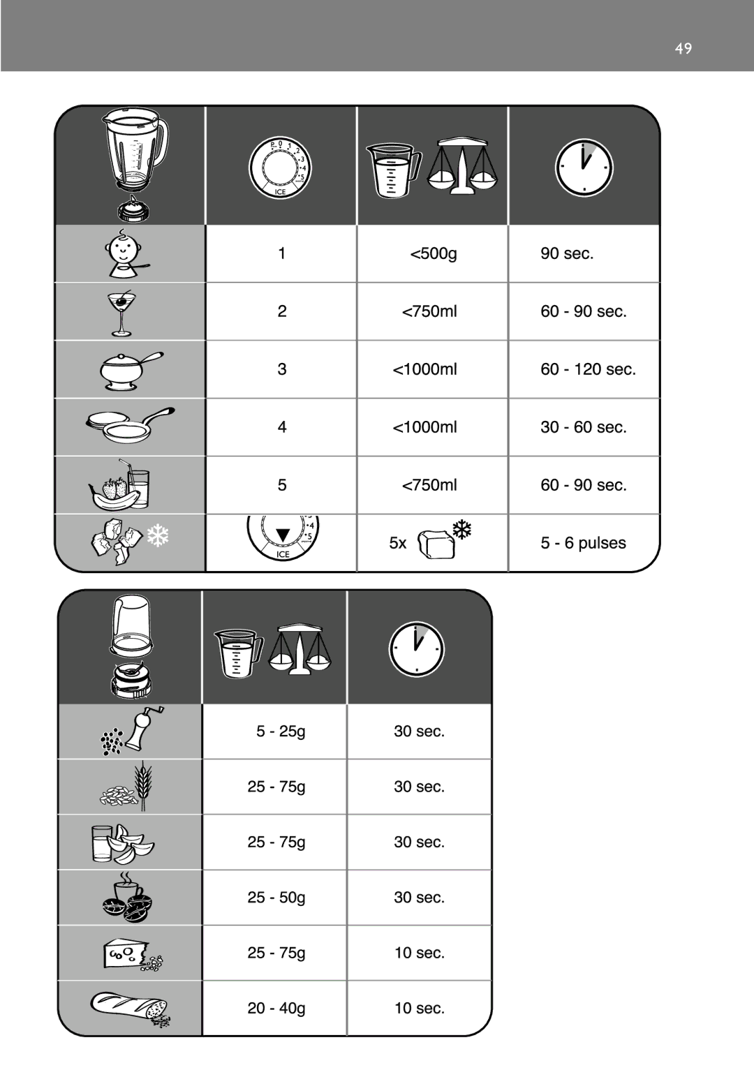 Philips HR2067, HR2064, HR2074, HR2061 manual 