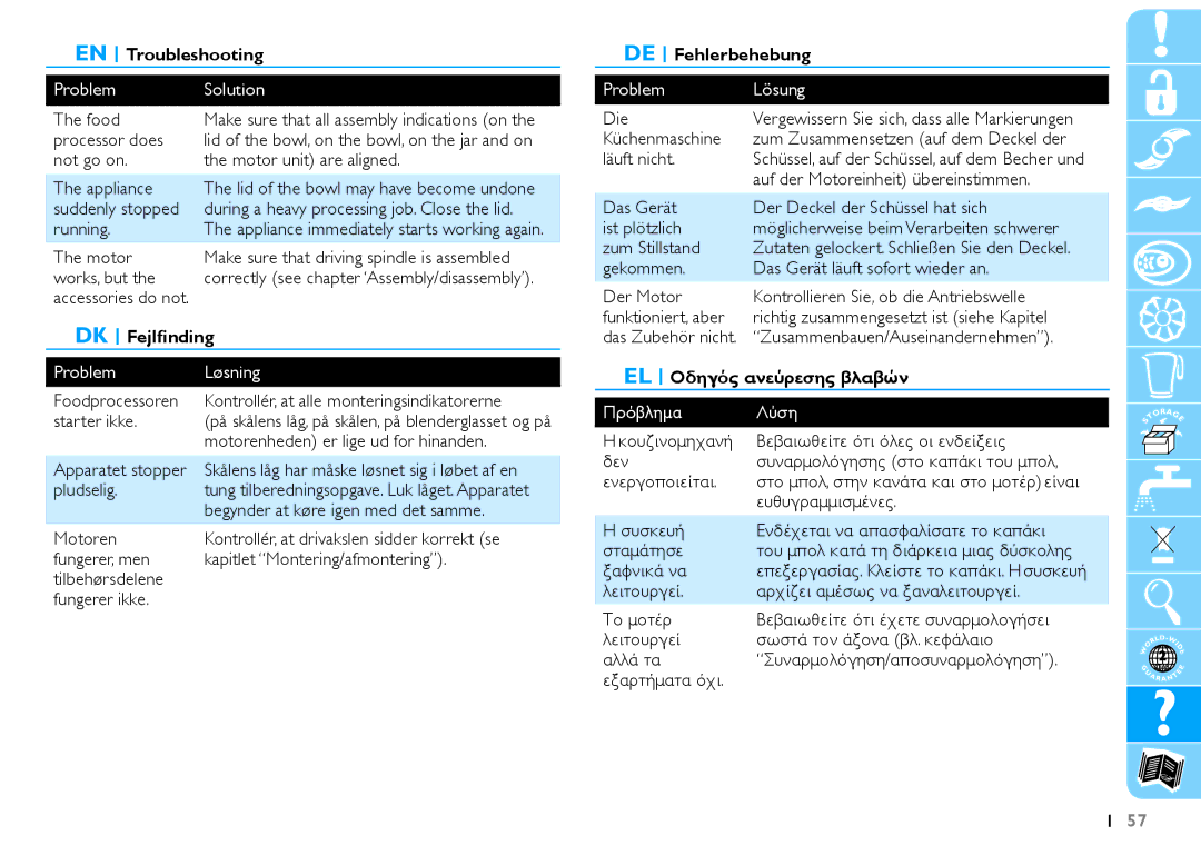 Philips HR7625 manual EN Troubleshooting, DK Fejlfinding, DE Fehlerbehebung, EL Οδηγός ανεύρεσης βλαβών 