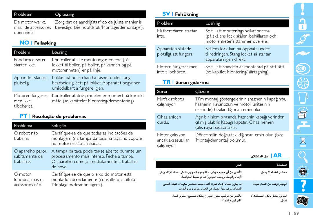 Philips HR7625 manual No Feilsøking, PT Resolução de problemas, SV Felsökning, TR Sorun giderme 
