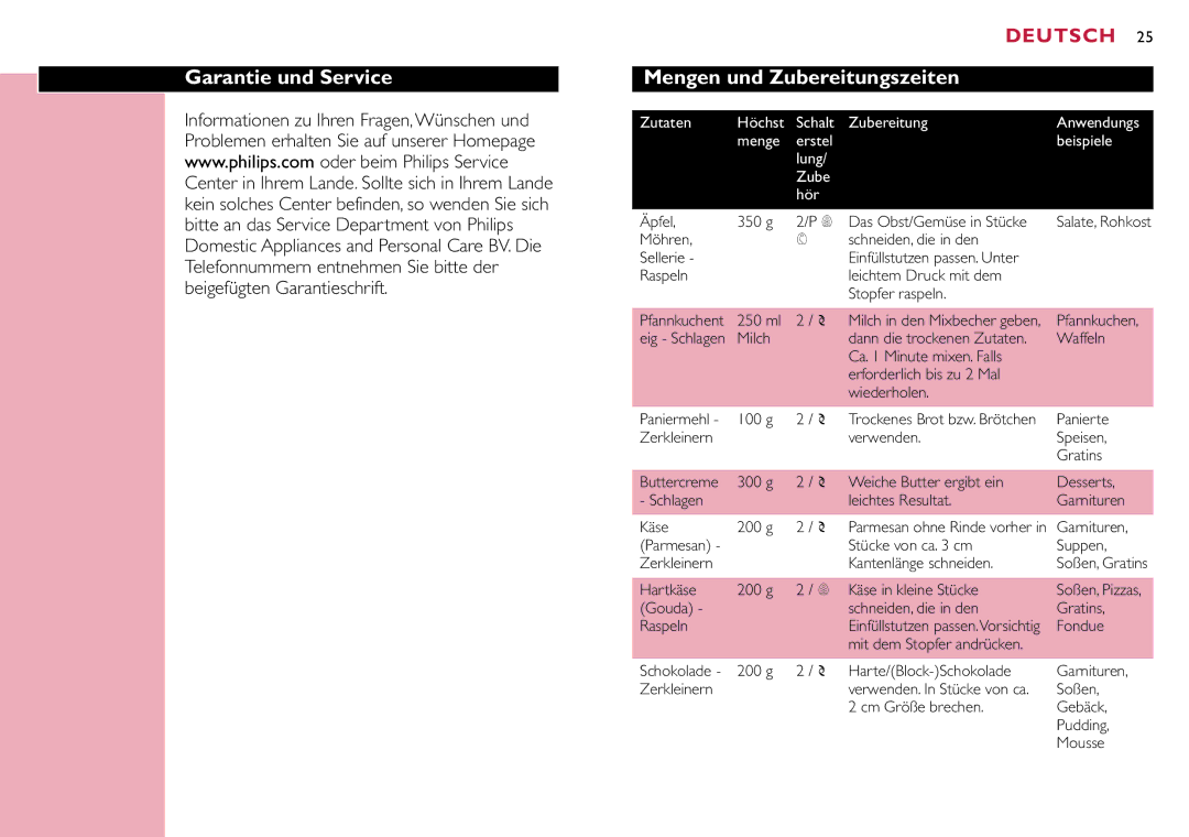 Philips HR7633 manual Garantie und Service, Mengen und Zubereitungszeiten 