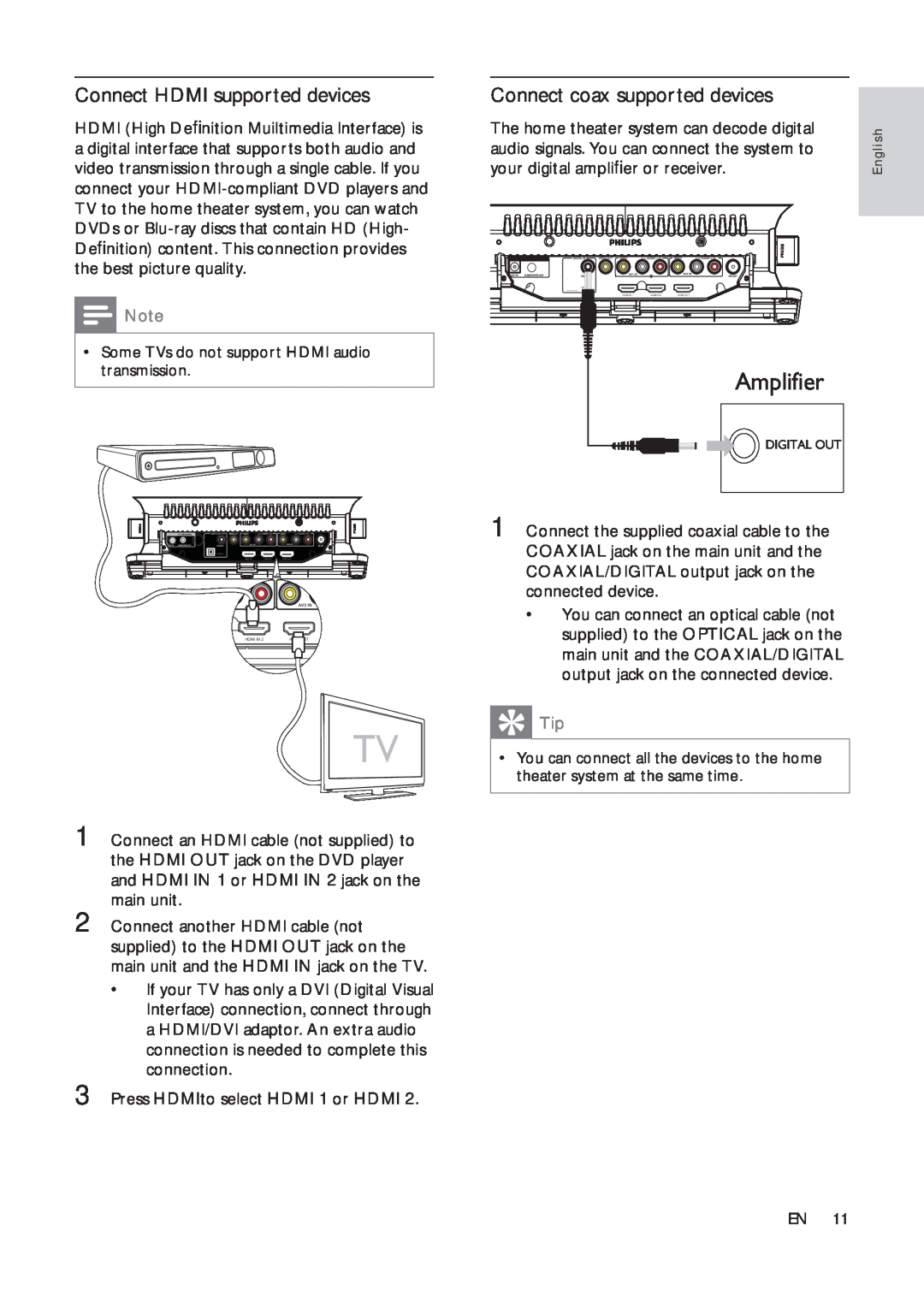 Philips HSB2313A user manual Amplifier, Connect HDMI supported devices, Connect coax supported devices 