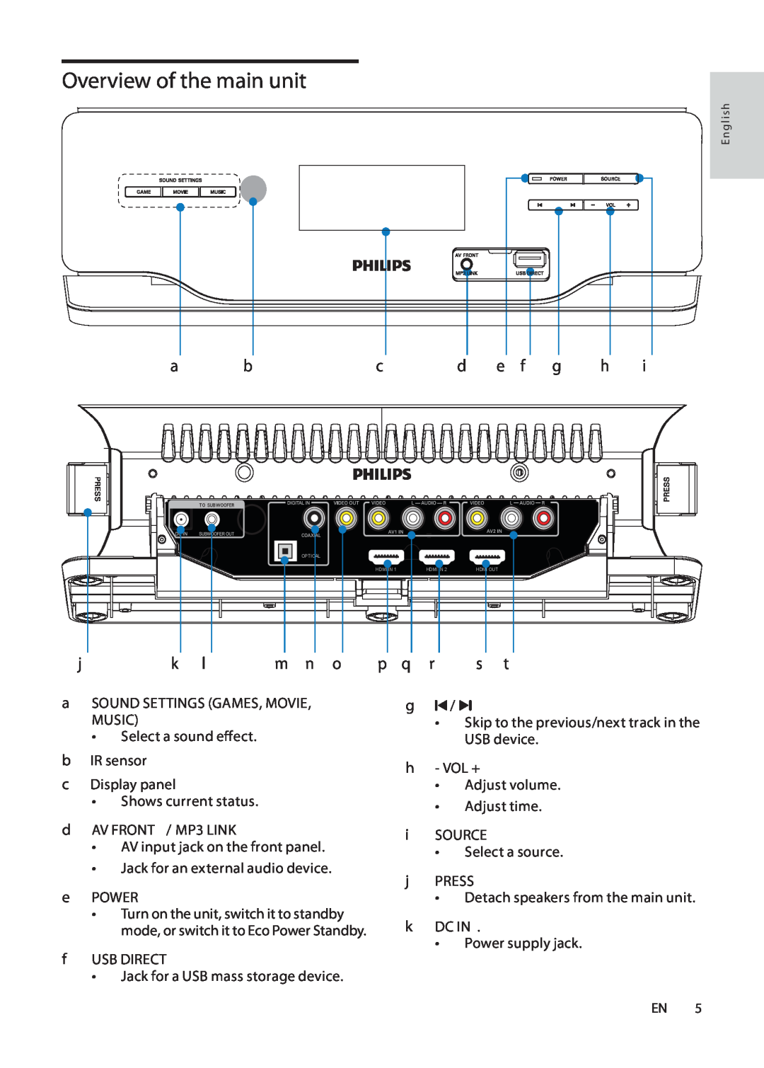 Philips HSB2313A user manual Overview of the main unit 