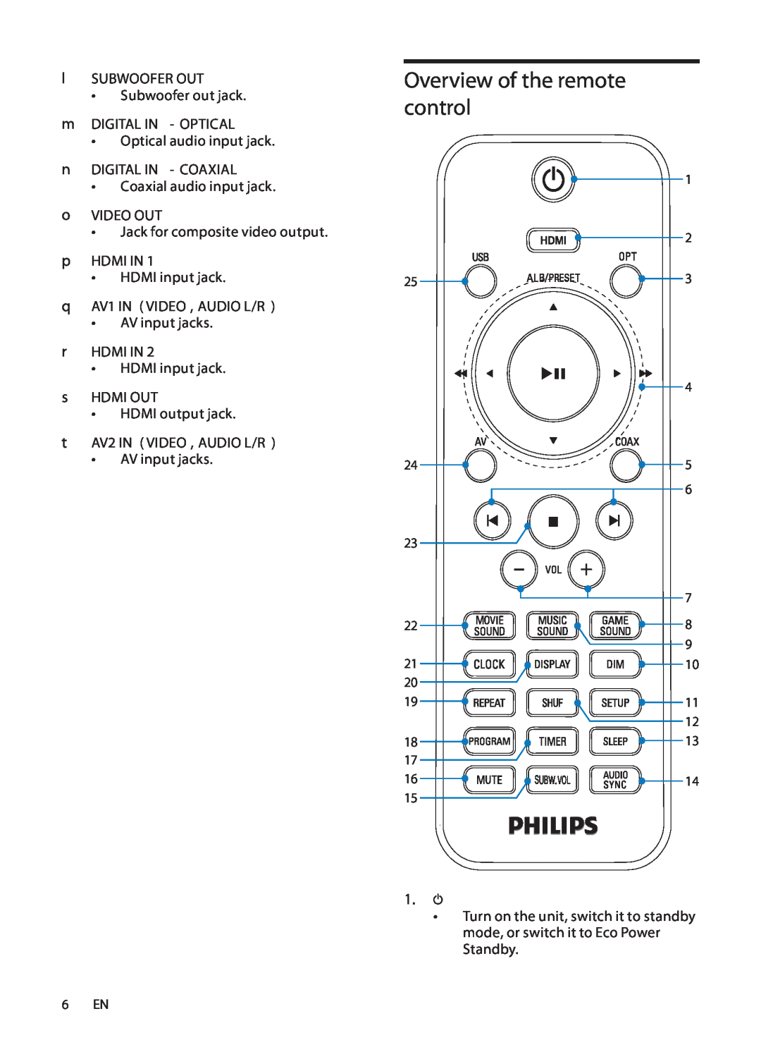 Philips HSB2313A user manual Overview of the remote control 