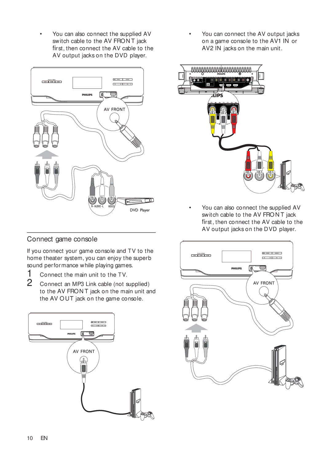 Philips HSB2313A/F7 user manual Connect game console 