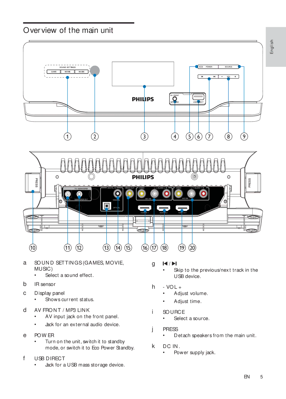 Philips HSB2313A/F7 user manual Overview of the main unit, Ef g, M n o pq r s t 