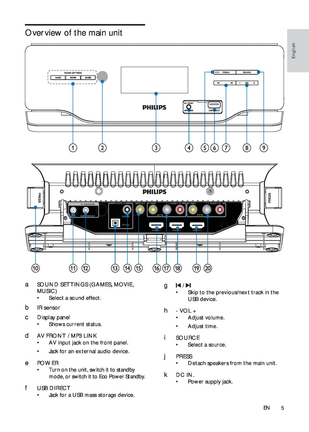 Philips HSB2313A/F7 user manual Overview of the main unit, d ef g, k l m n o pq r s t 