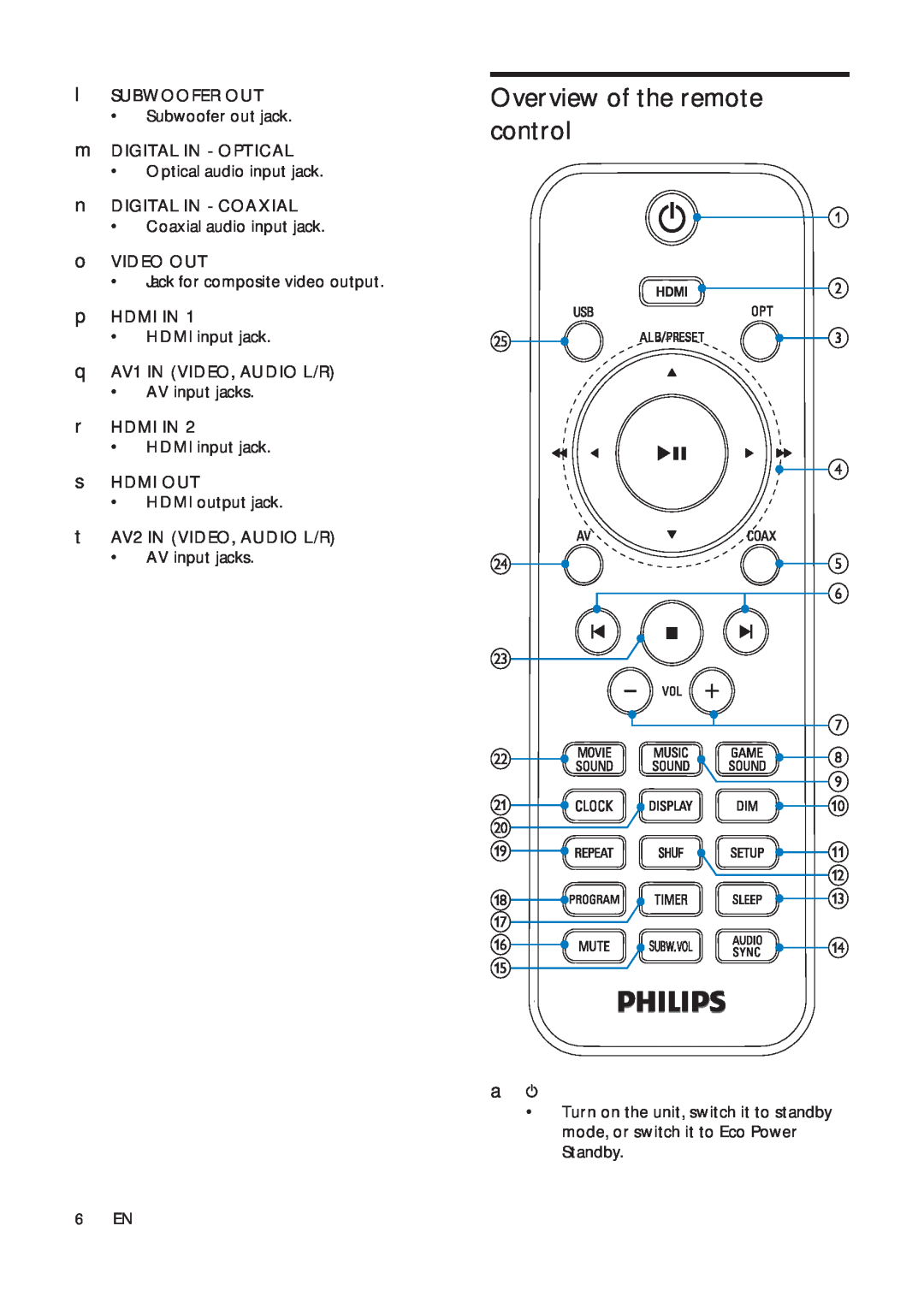 Philips HSB2313A/F7 user manual Overview of the remote control 