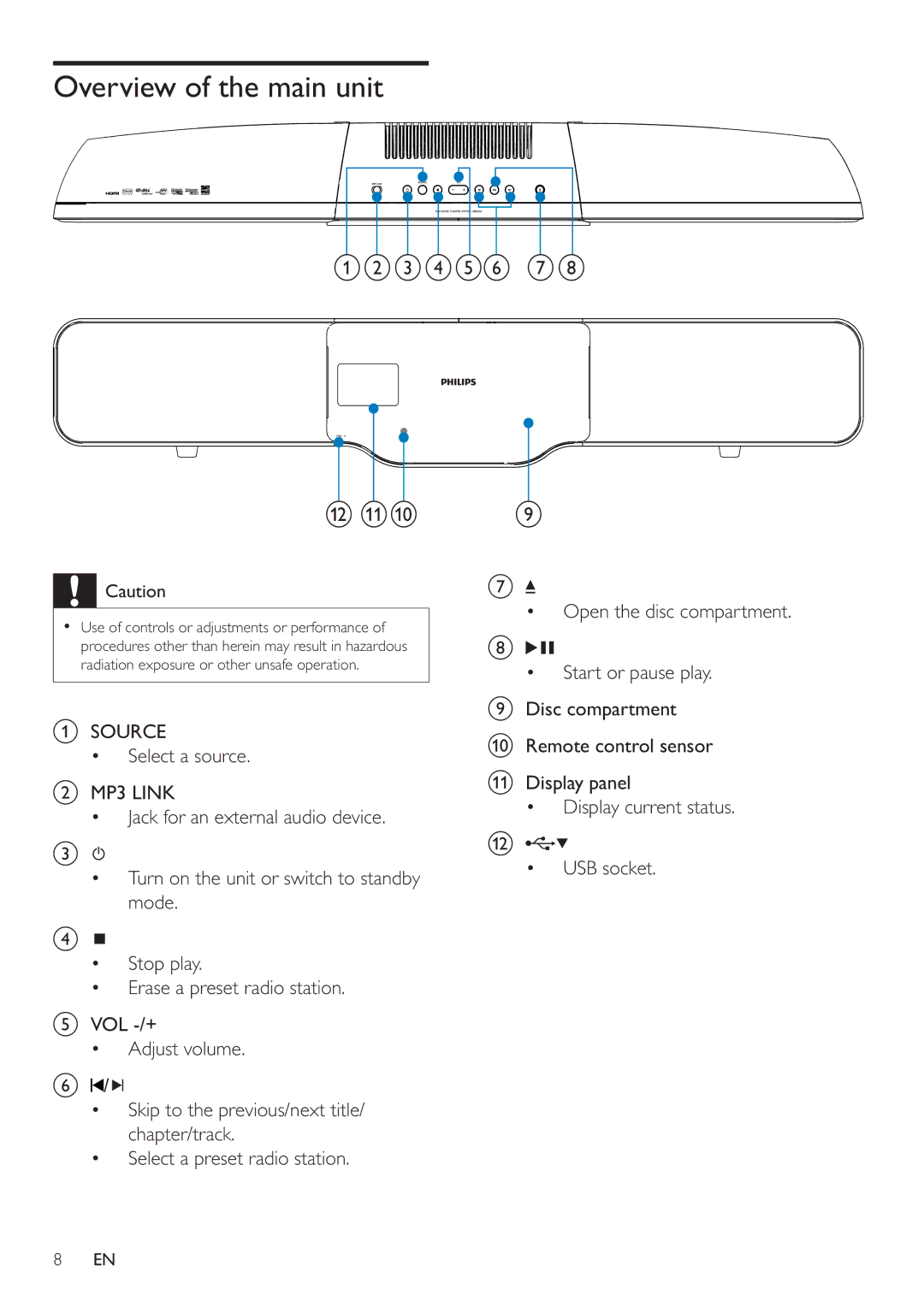 Philips HSB2351/51 user manual Overview of the main unit, Abcdef g h 