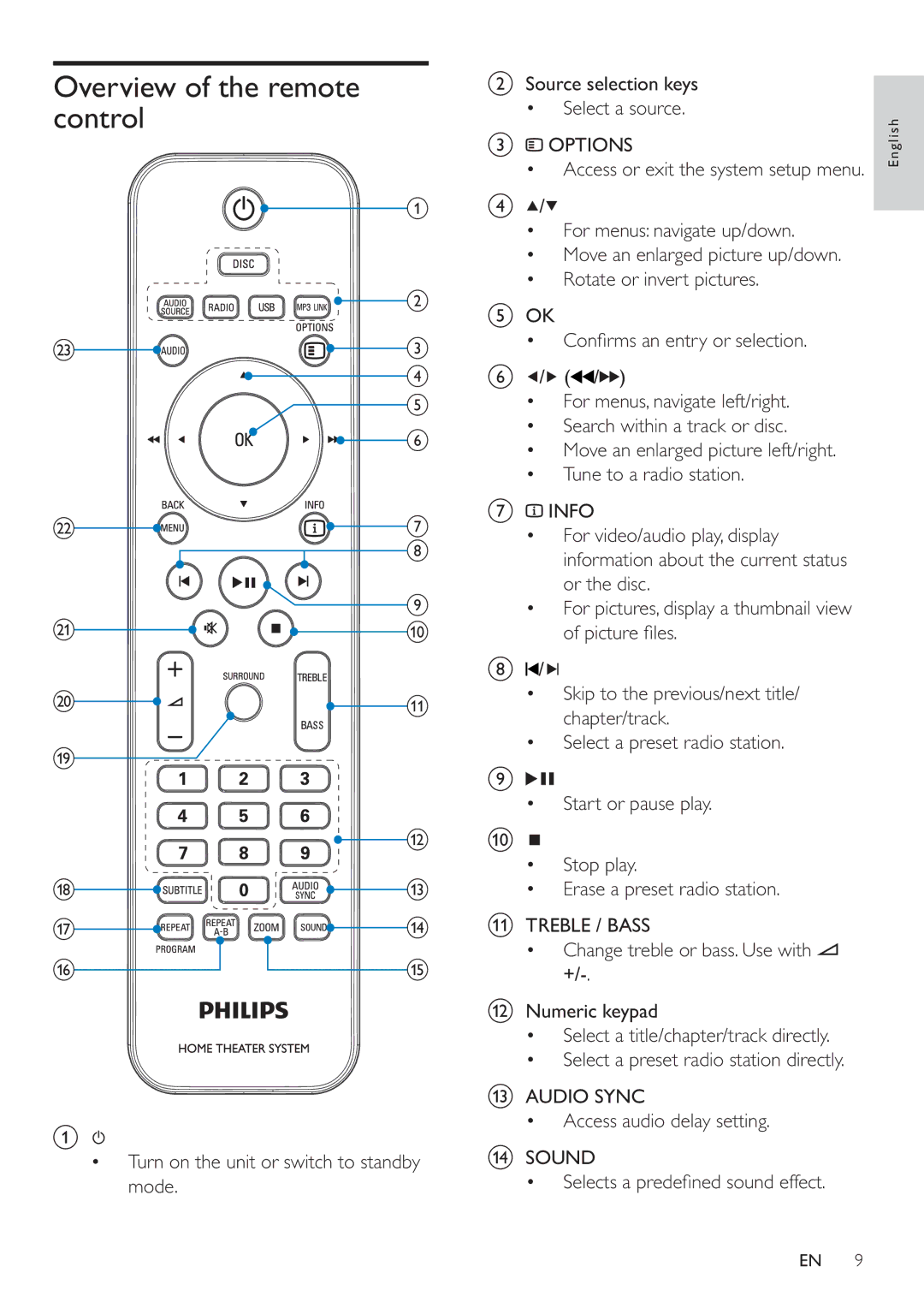 Philips HSB2351/51 user manual Overview of the remote control 