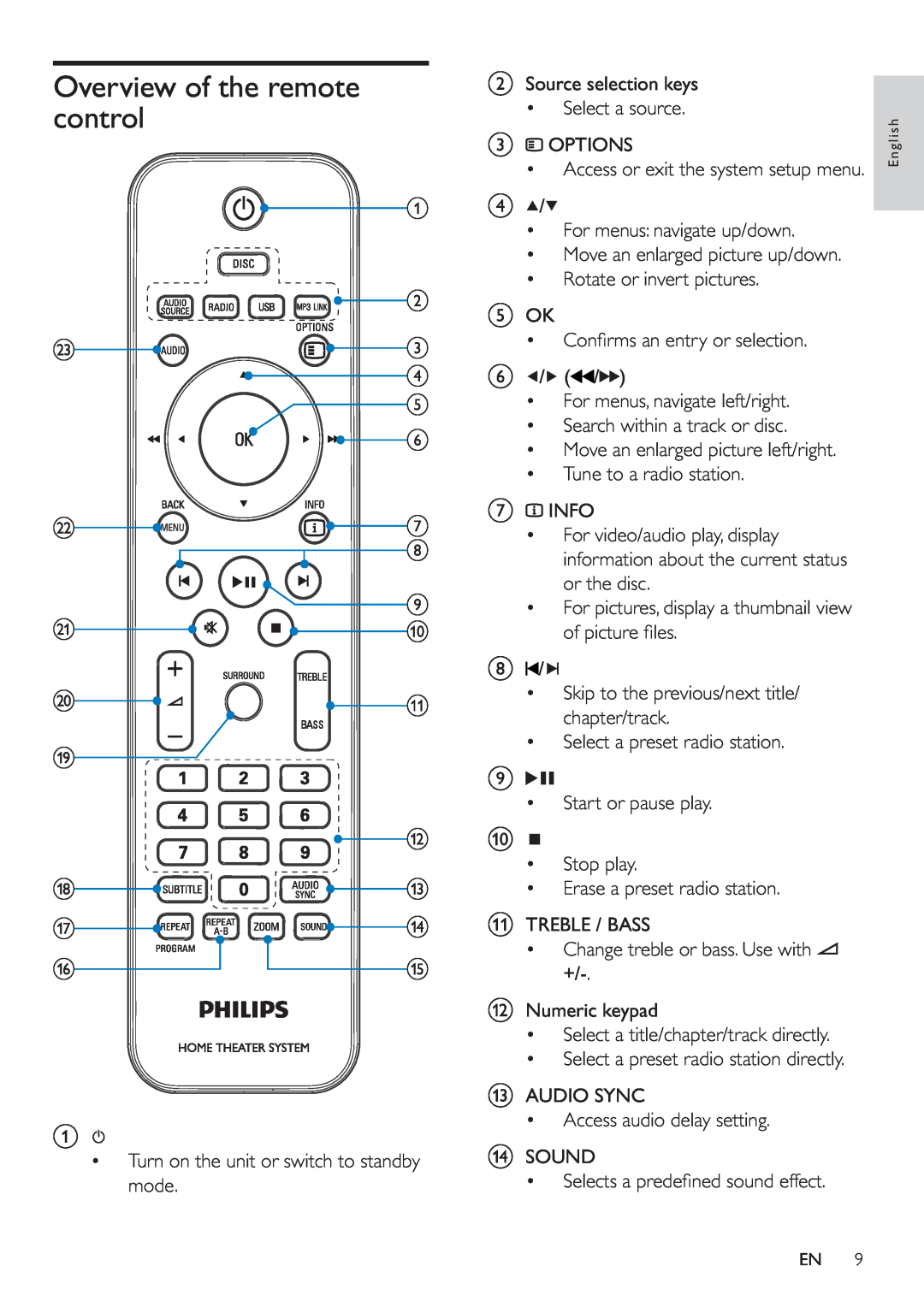 Philips HSB2351/51 user manual Overview of the remote control 