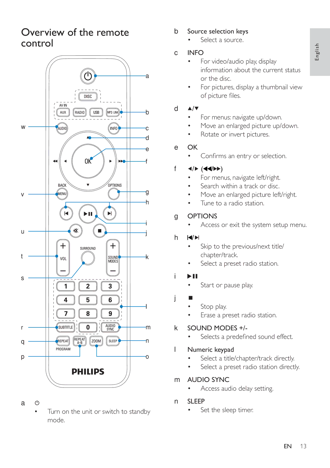 Philips HSB2351/55 user manual Overview of the remote control 