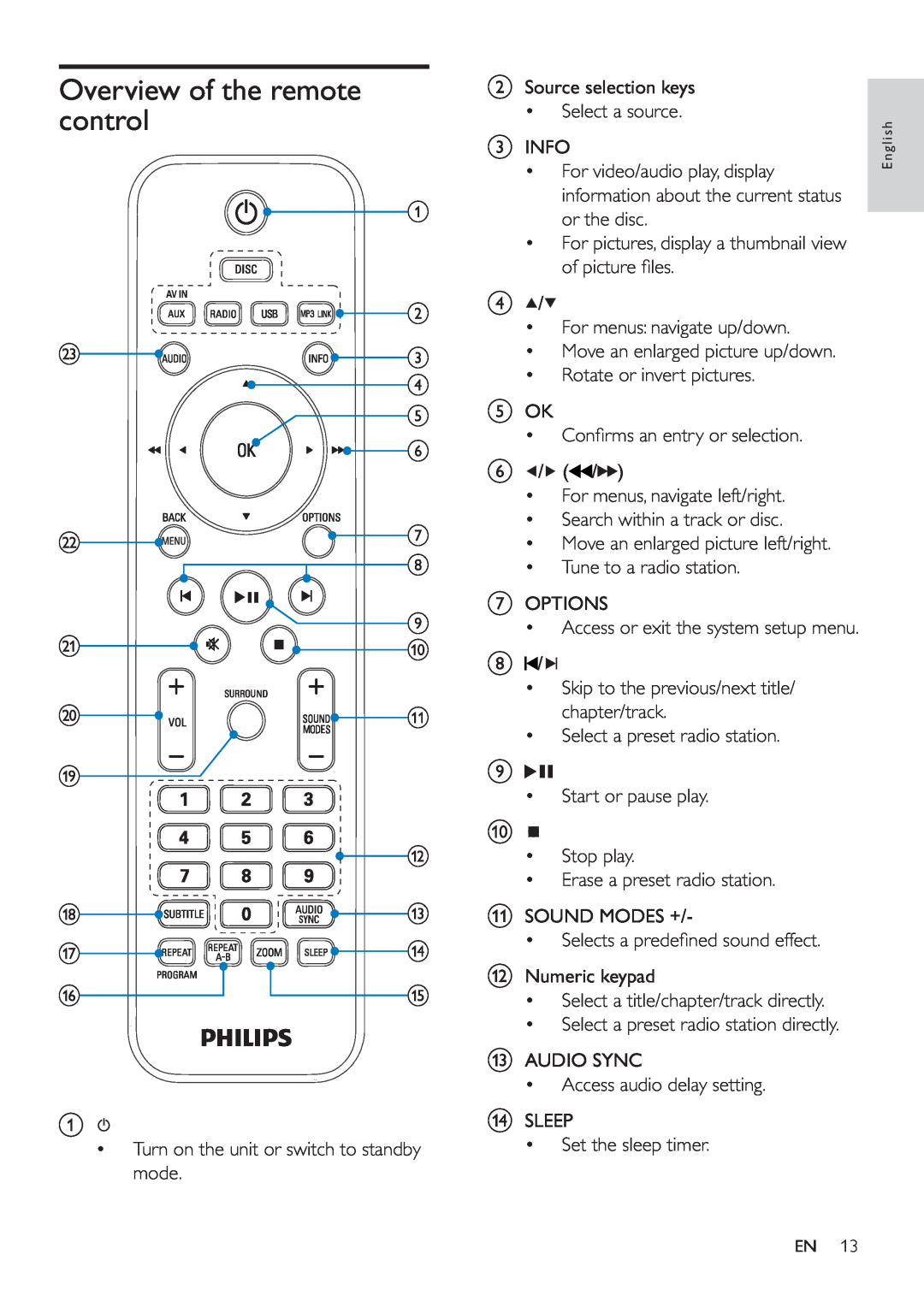 Philips HSB2351/55 user manual Overview of the remote control 