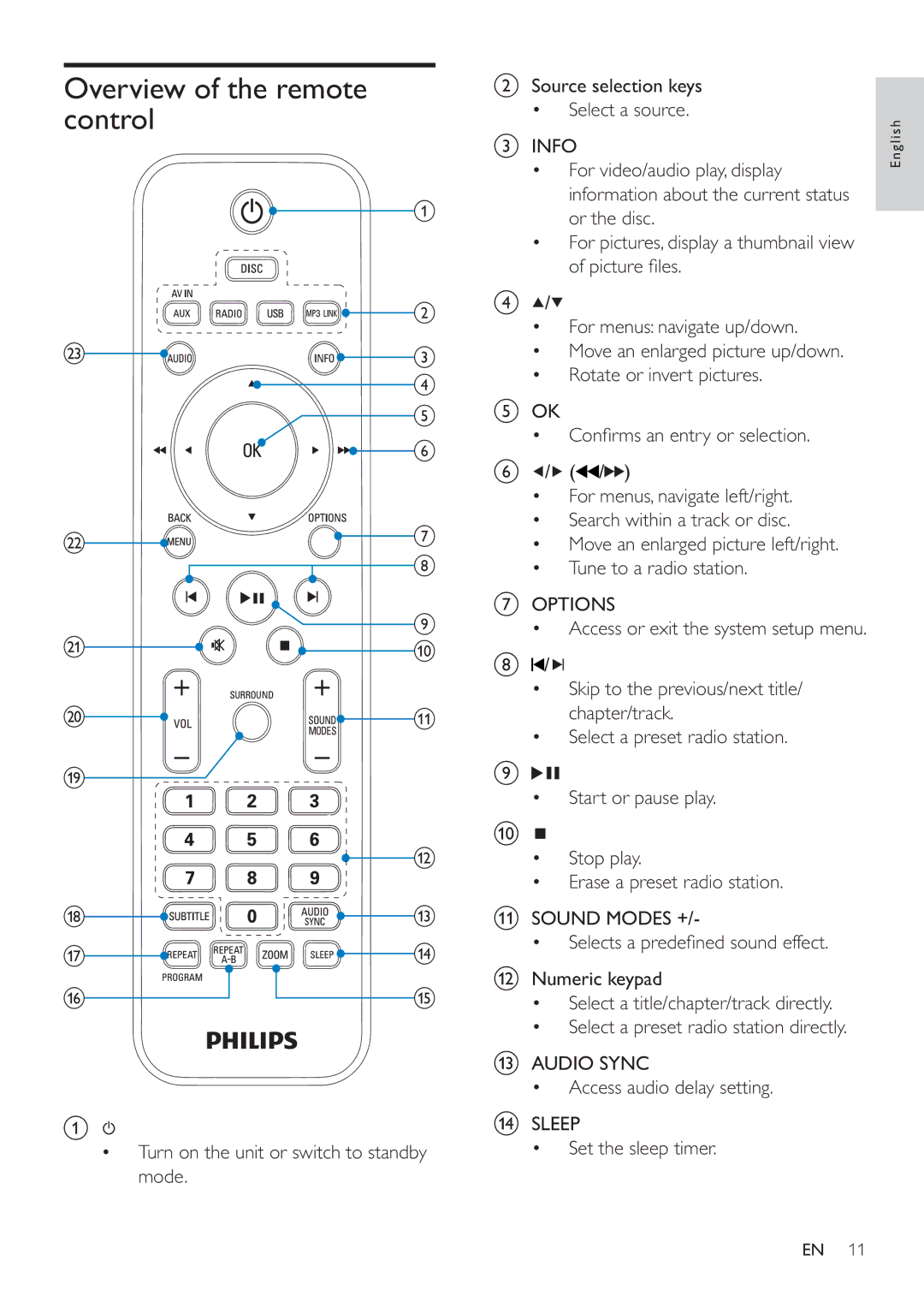 Philips HSB4352/12 user manual Overview of the remote control 