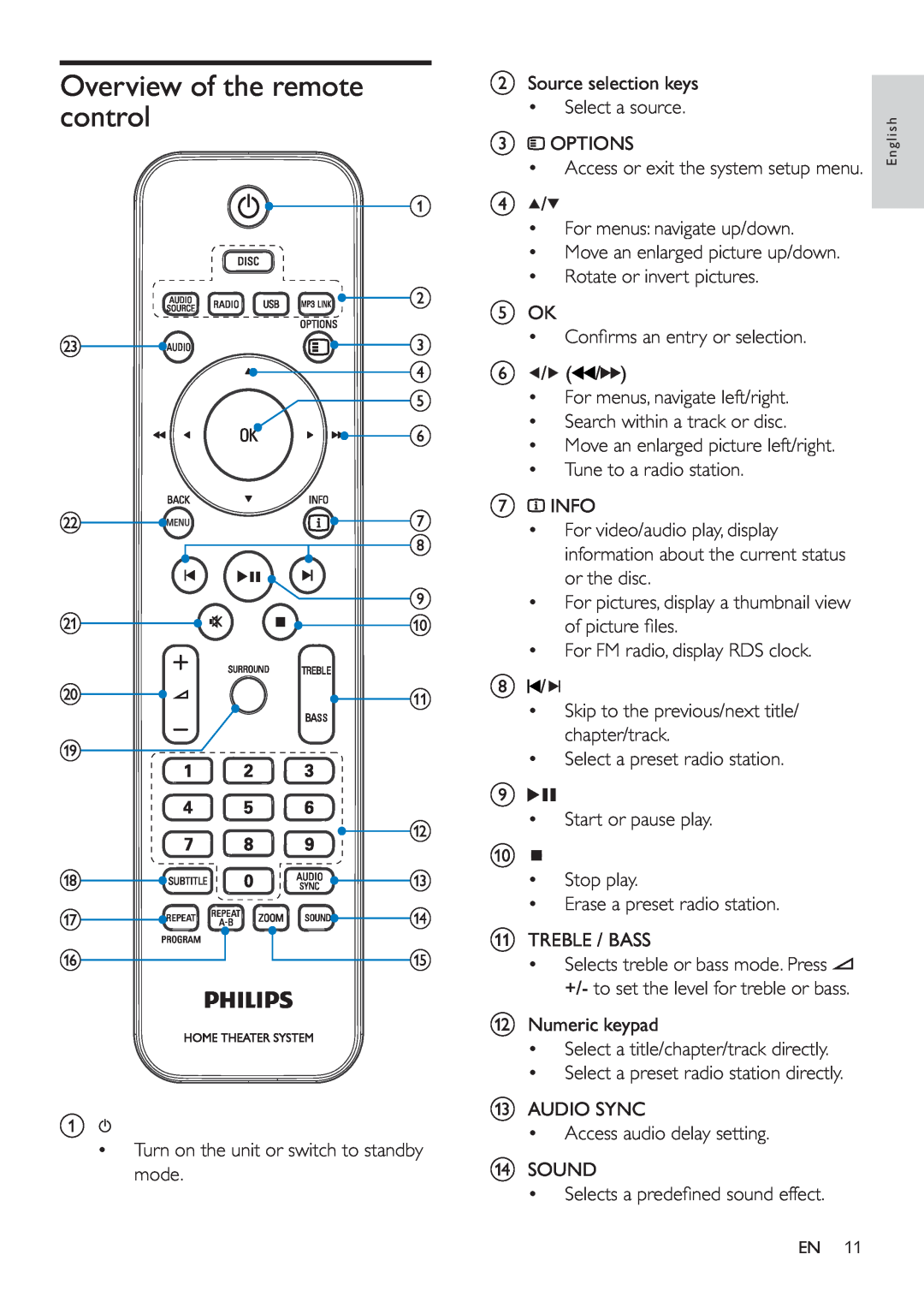 Philips HSB4383/12 user manual Overview of the remote control 
