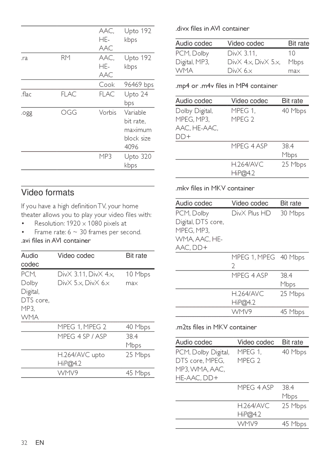 Philips HTB3540, HTB3570, HTB3510 user manual Video formats 