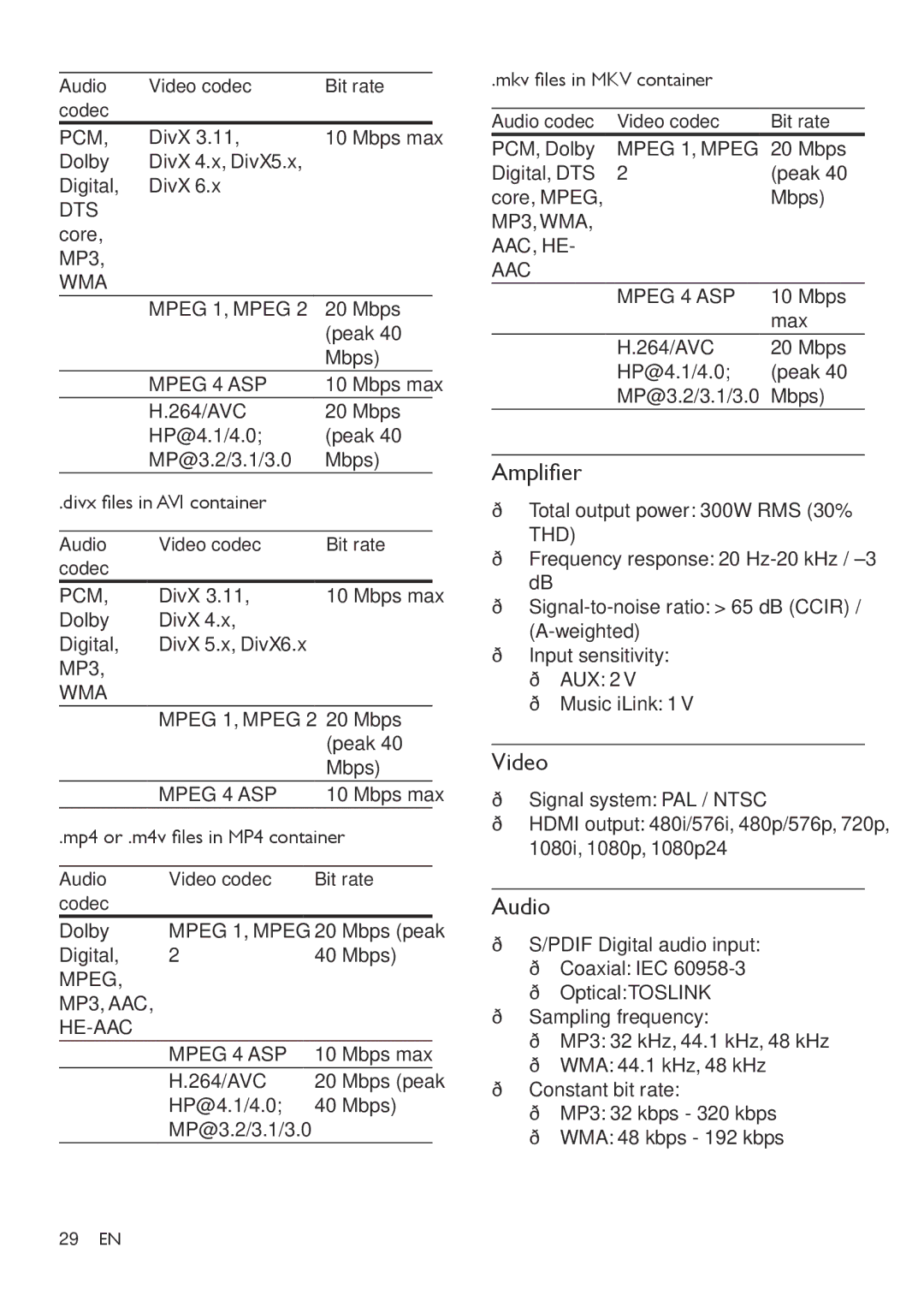 Philips HTB3560 user manual Amplifier, Video, Audio 