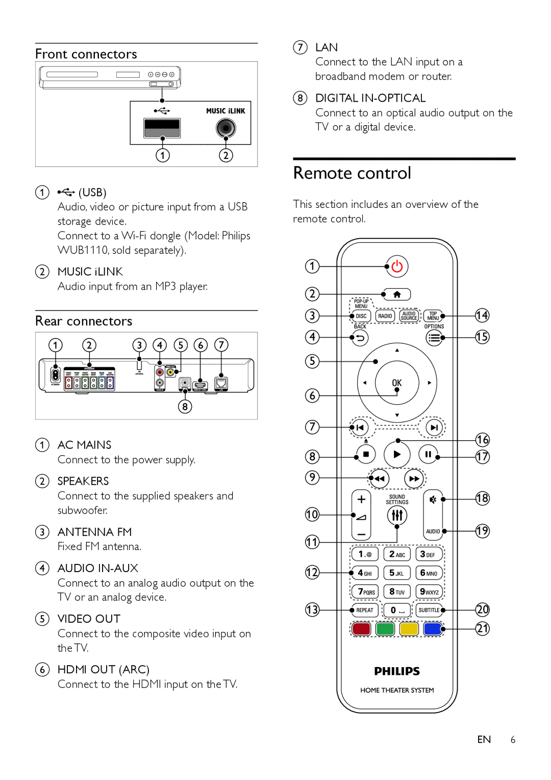 Philips HTB3560 user manual Remote control, Front connectors, Rear connectors 