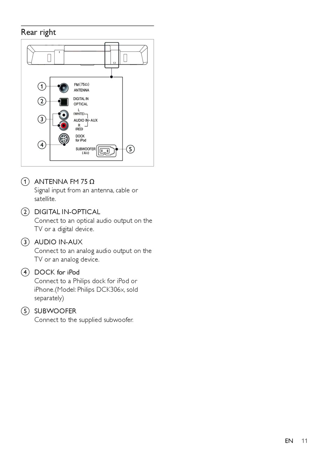 Philips HTB7150 user manual Rear right, Antenna FM, Digital IN-OPTICAL, Audio IN-AUX, Subwoofer 