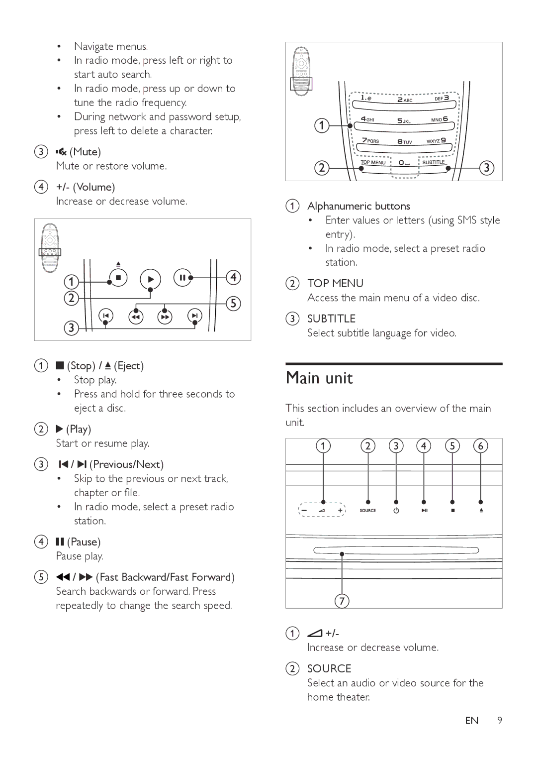 Philips HTB7150 user manual Main unit, TOP Menu, Subtitle, Source 