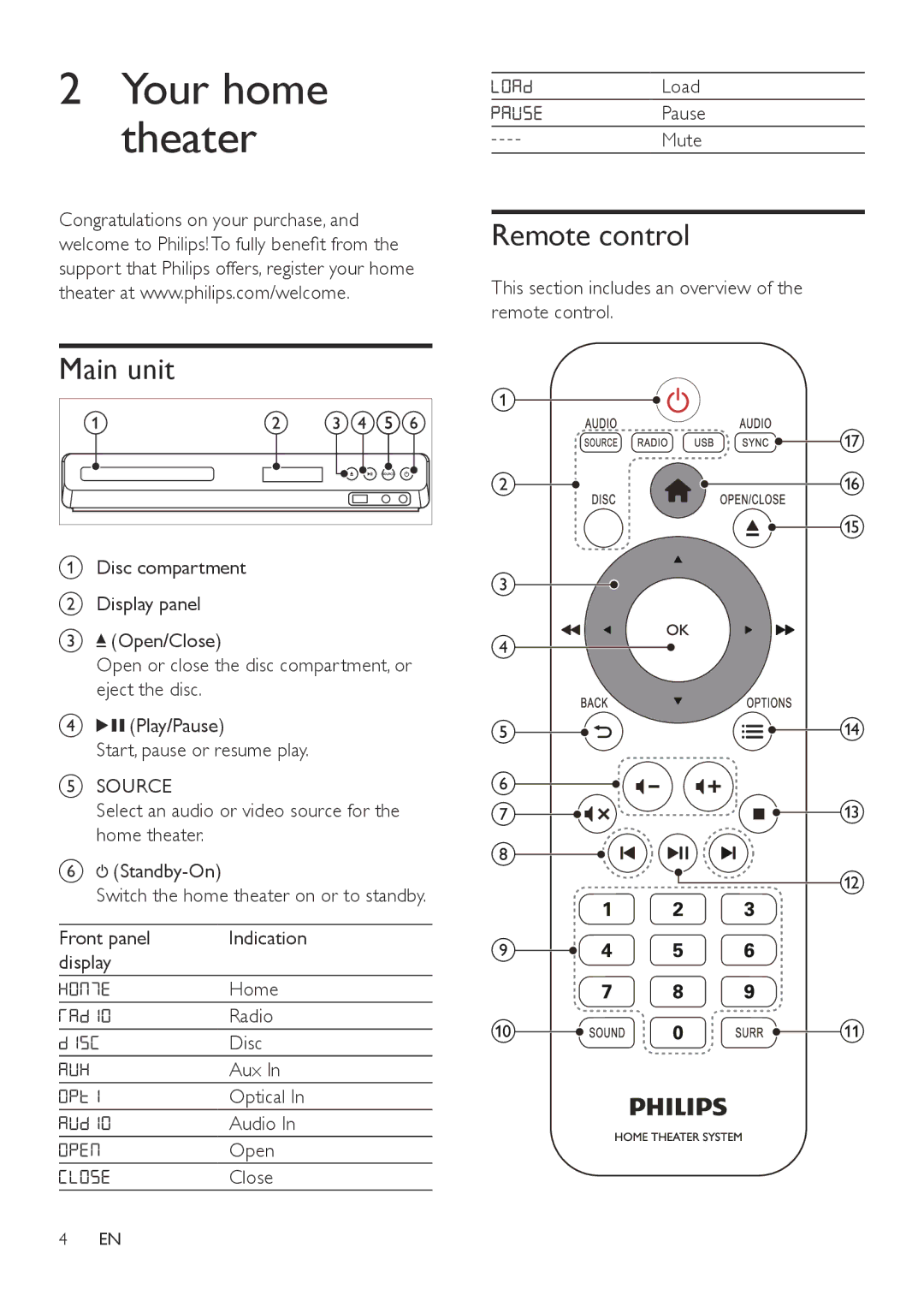 Philips HTD3570, HTD3540 Main unit, Remote control, Source, This section includes an overview of the remote control 