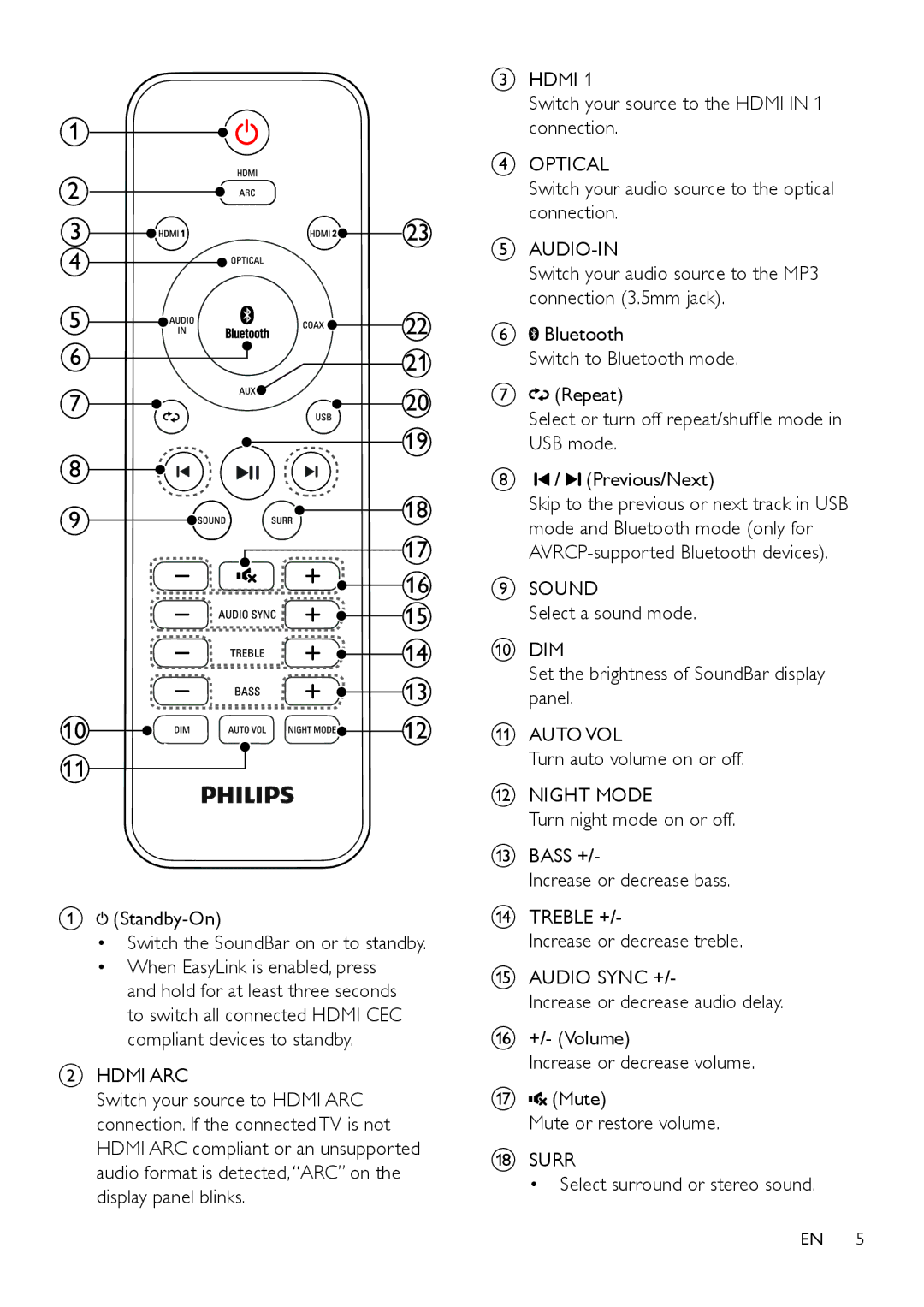 Philips HTL3120 Switch your source to the Hdmi, Connection 3.5mm jack, Switch to Bluetooth mode, Repeat, USB mode 