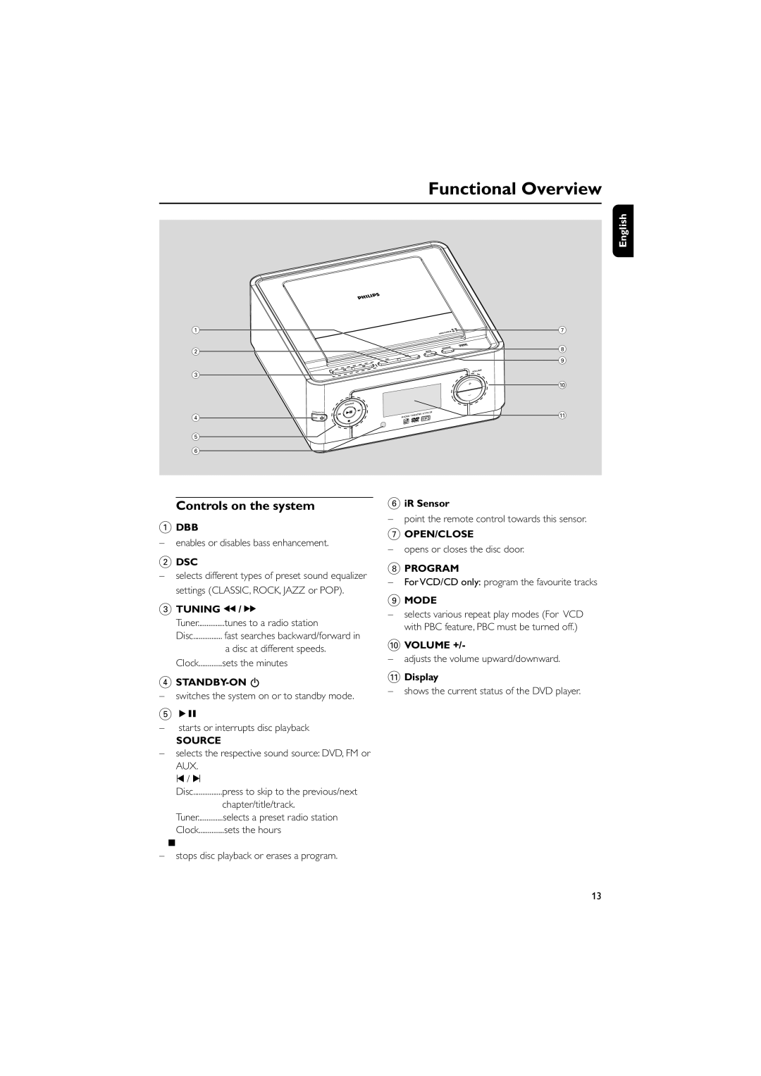 Philips MCD139/78, HTM139 user manual Functional Overview, Controls on the system 