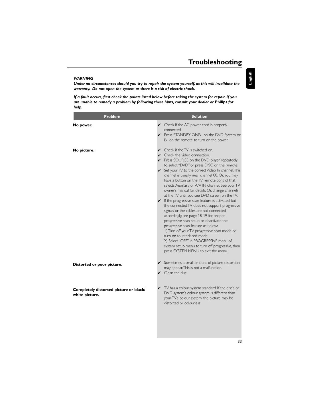 Philips MCD139/78, HTM139 user manual Troubleshooting, English Problem, Solution, Clean the disc 