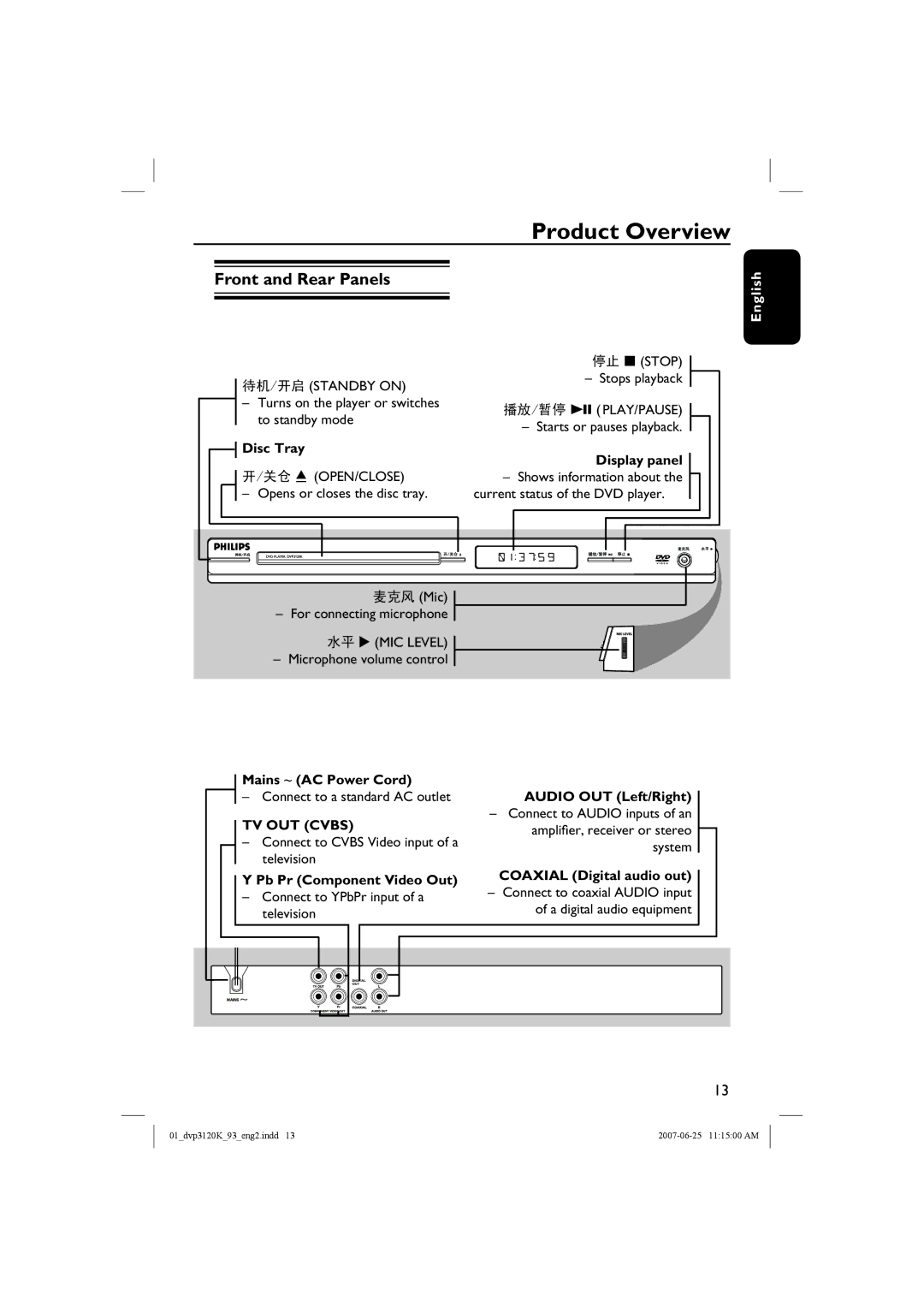 Philips HTP3120K/93 quick start Product Overview, Front and Rear Panels 