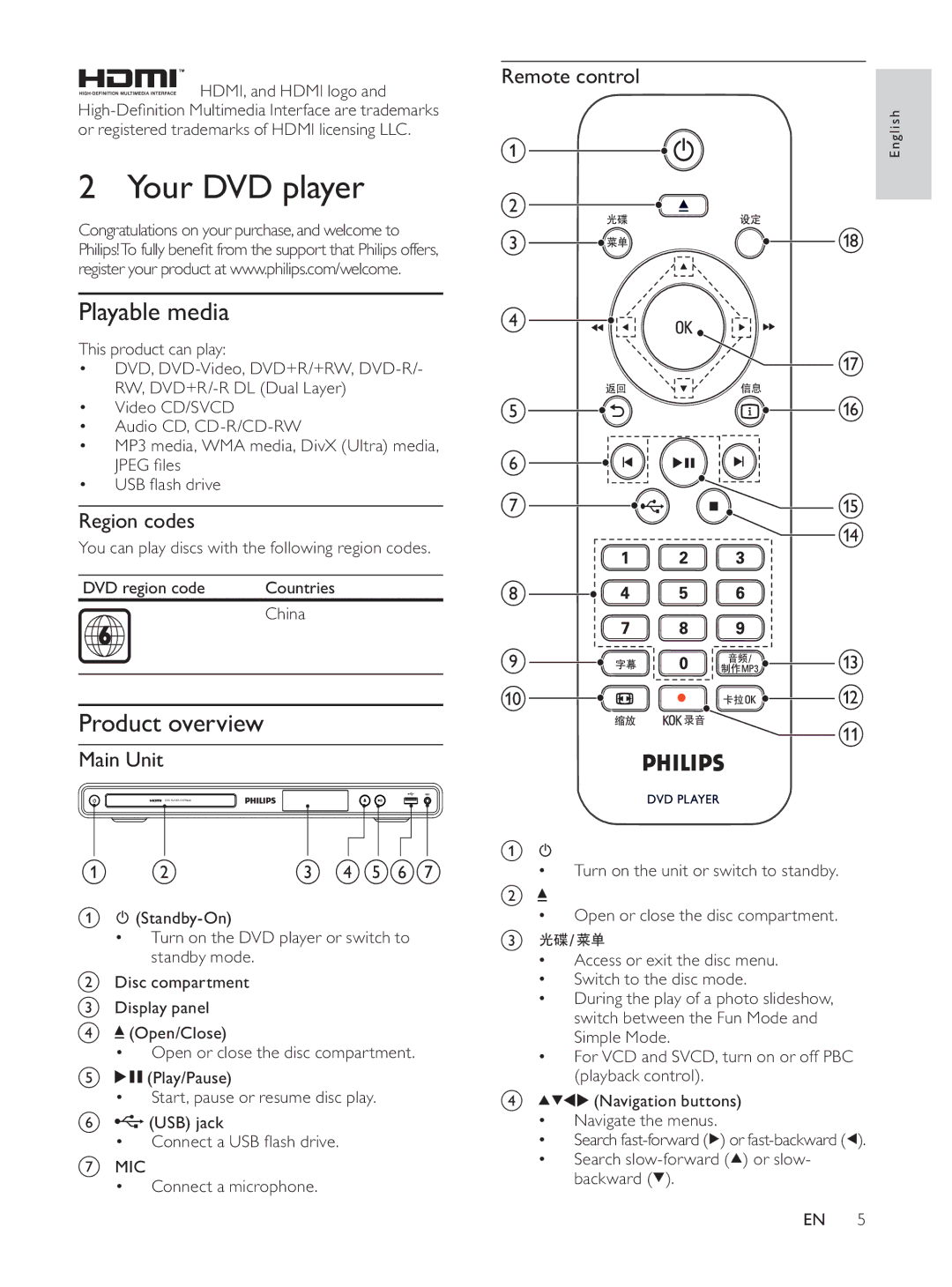 Philips HTP3560K/93 user manual Your DVD player, Playable media, Product overview 