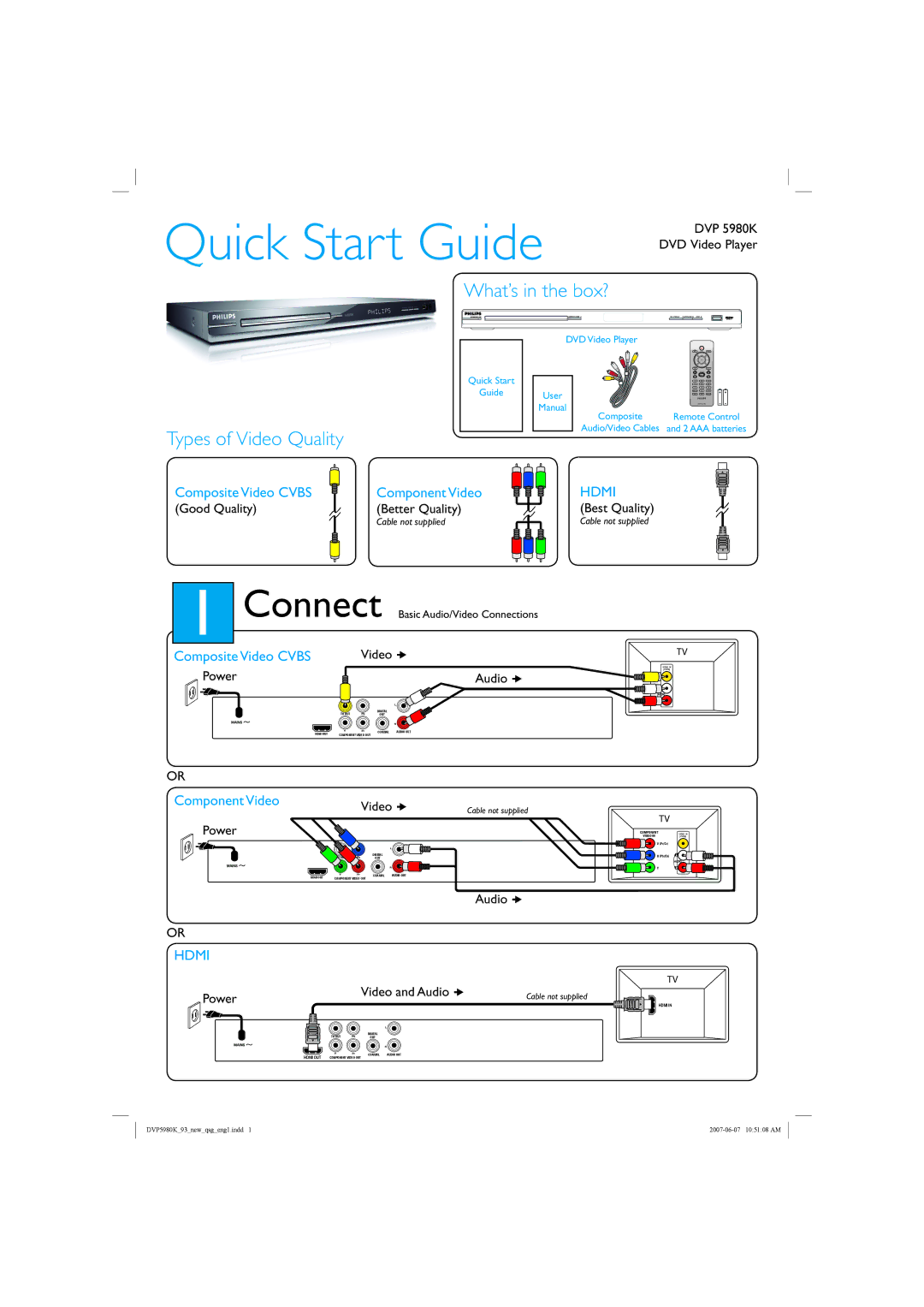 Philips HTP5980K/93 quick start What’s in the box?, Types of Video Quality, Composite Video Cvbs, Component Video 