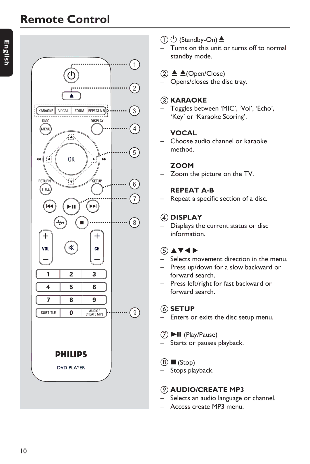 Philips HTP5990K/93 manual Remote Control, Karaoke, Display, Setup, AUDIO/CREATE MP3 