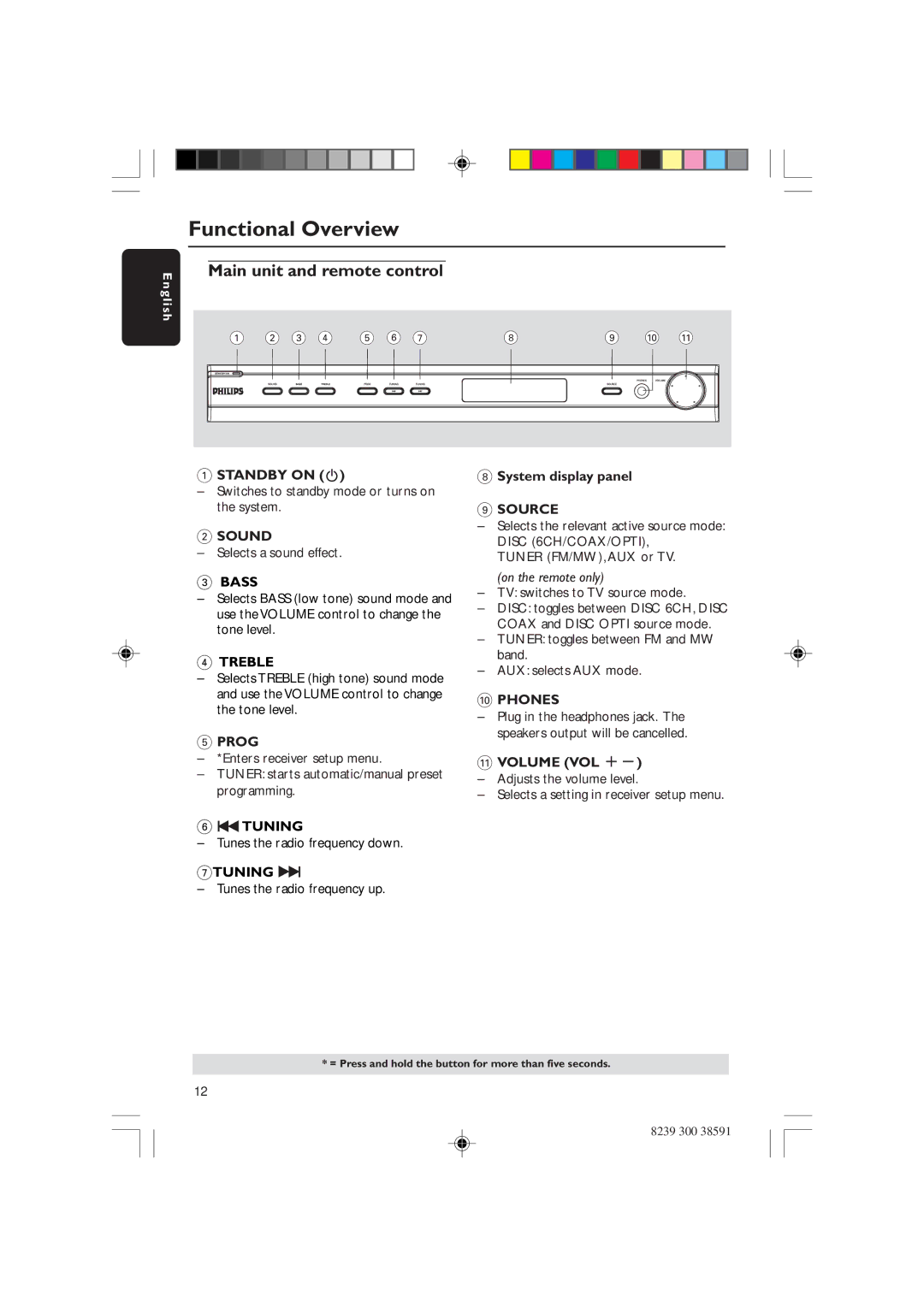 Philips HTR5000 user manual Functional Overview, Main unit and remote control, System display panel 