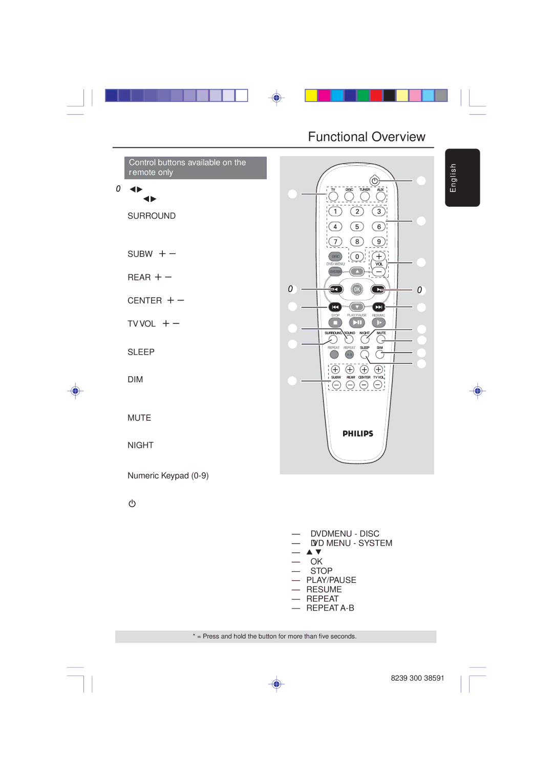 Philips HTR5000 user manual Control buttons available on the remote only, @ Subw +, Numeric Keypad 