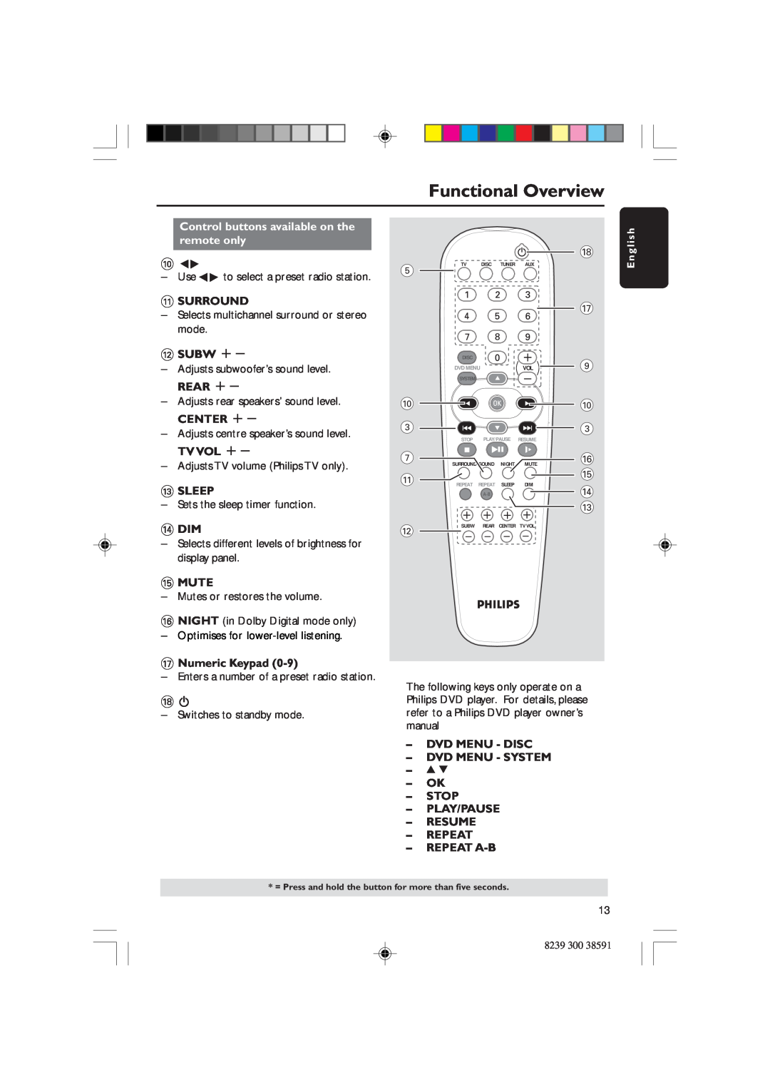 Philips HTR5000 user manual Functional Overview 