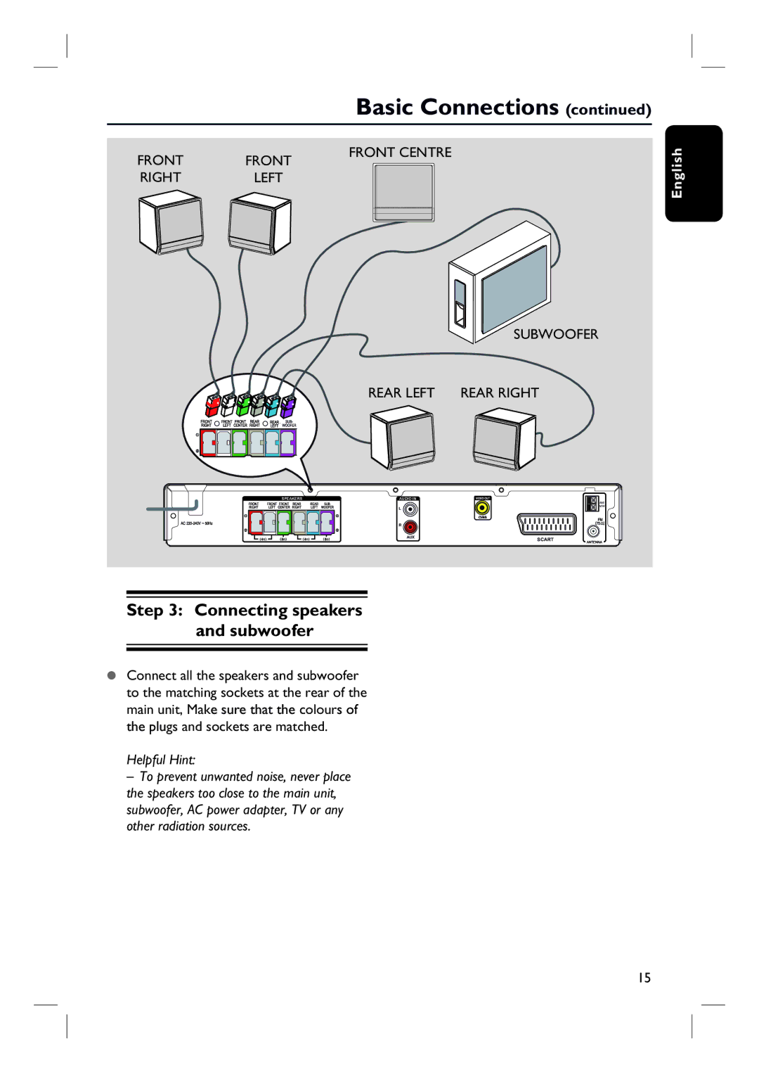 Philips HTS3000/12 user manual Connecting speakers and subwoofer 