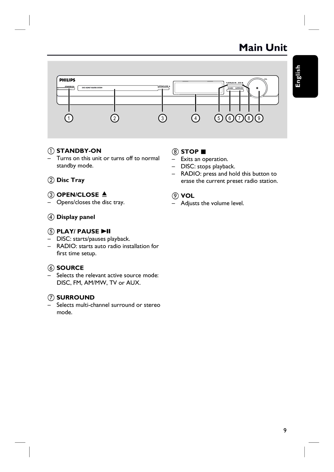 Philips HTS3000/12 user manual Main Unit 