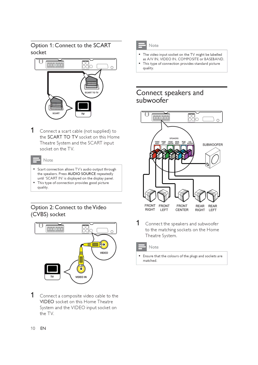 Philips HTS3019/12 user manual Connect speakers and subwoofer, Option 1 Connect to the Scart socket 