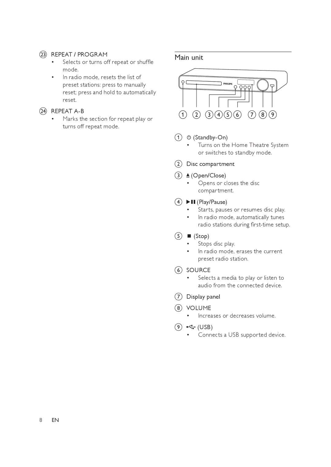 Philips HTS3019/12 user manual Main unit, Cdef g h 