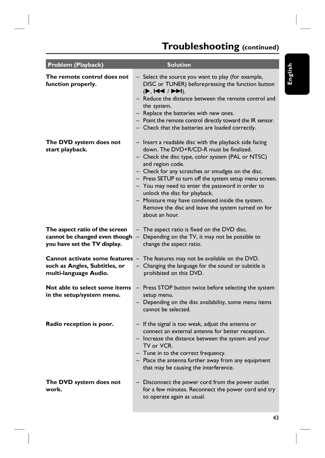 Philips HTS3090/98 user manual Problem Playback Solution 