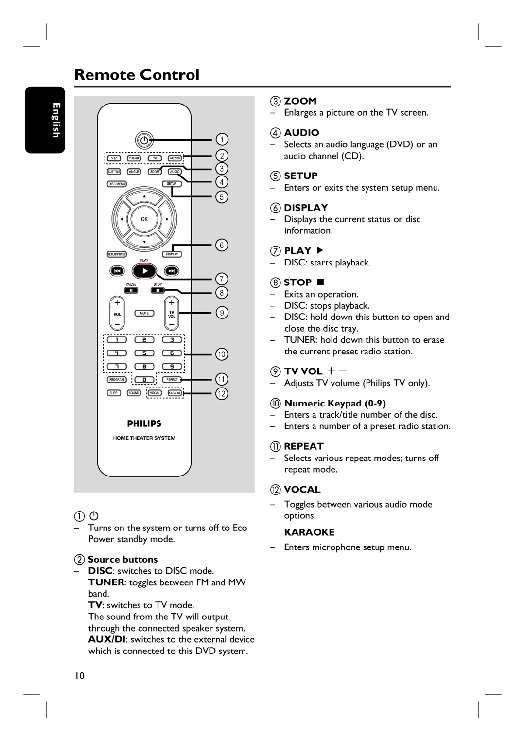 Philips HTS3101/93 user manual Remote Control 