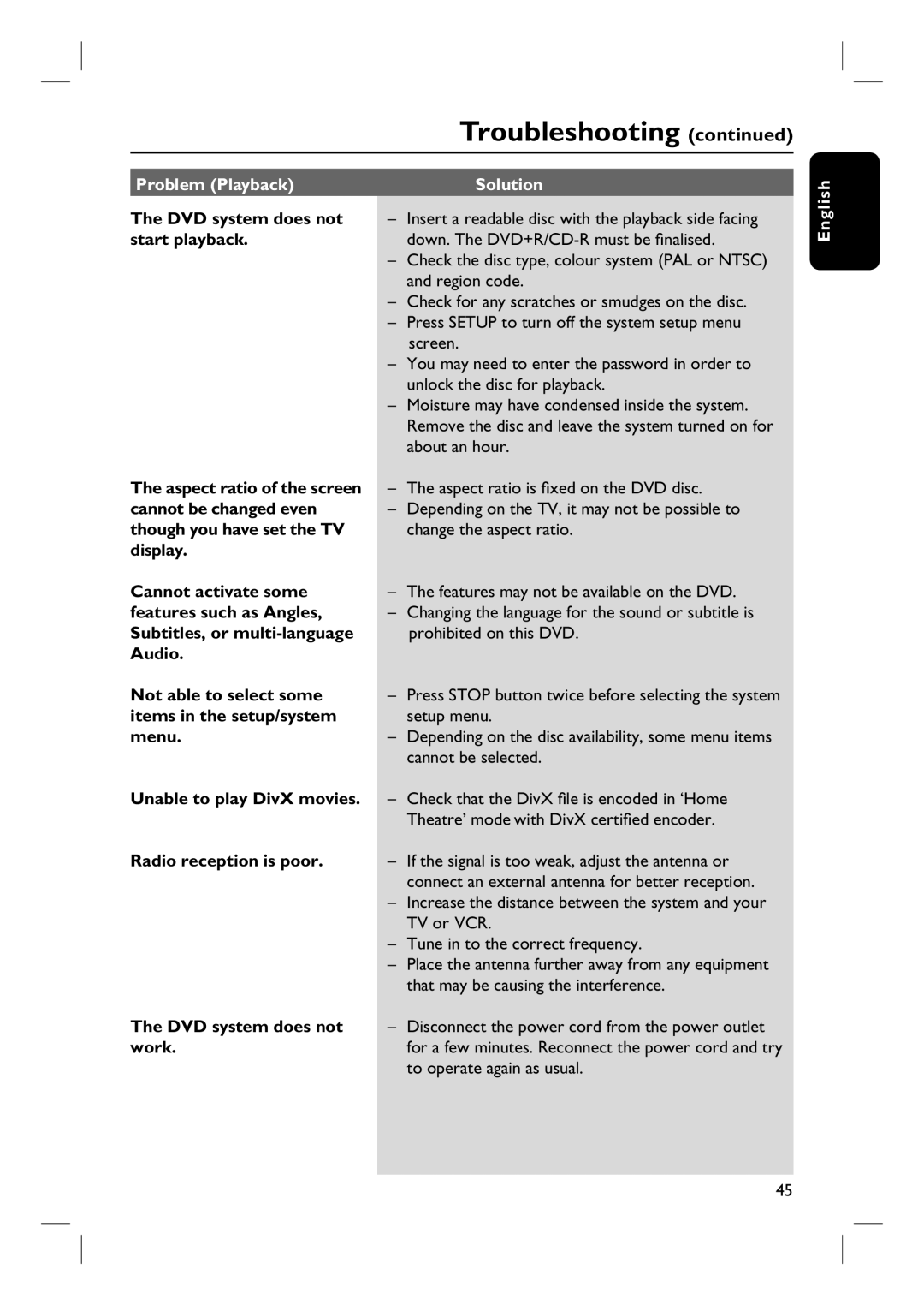 Philips HTS3107/55 user manual Problem Playback Solution English 