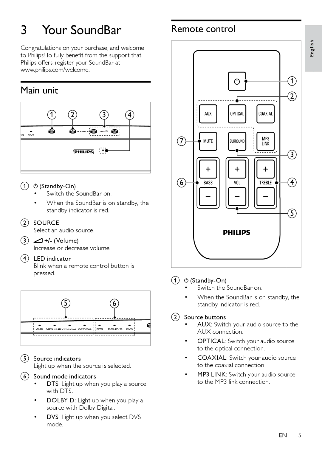 Philips HTS3111 user manual Your SoundBar, Main unit, Remote control 