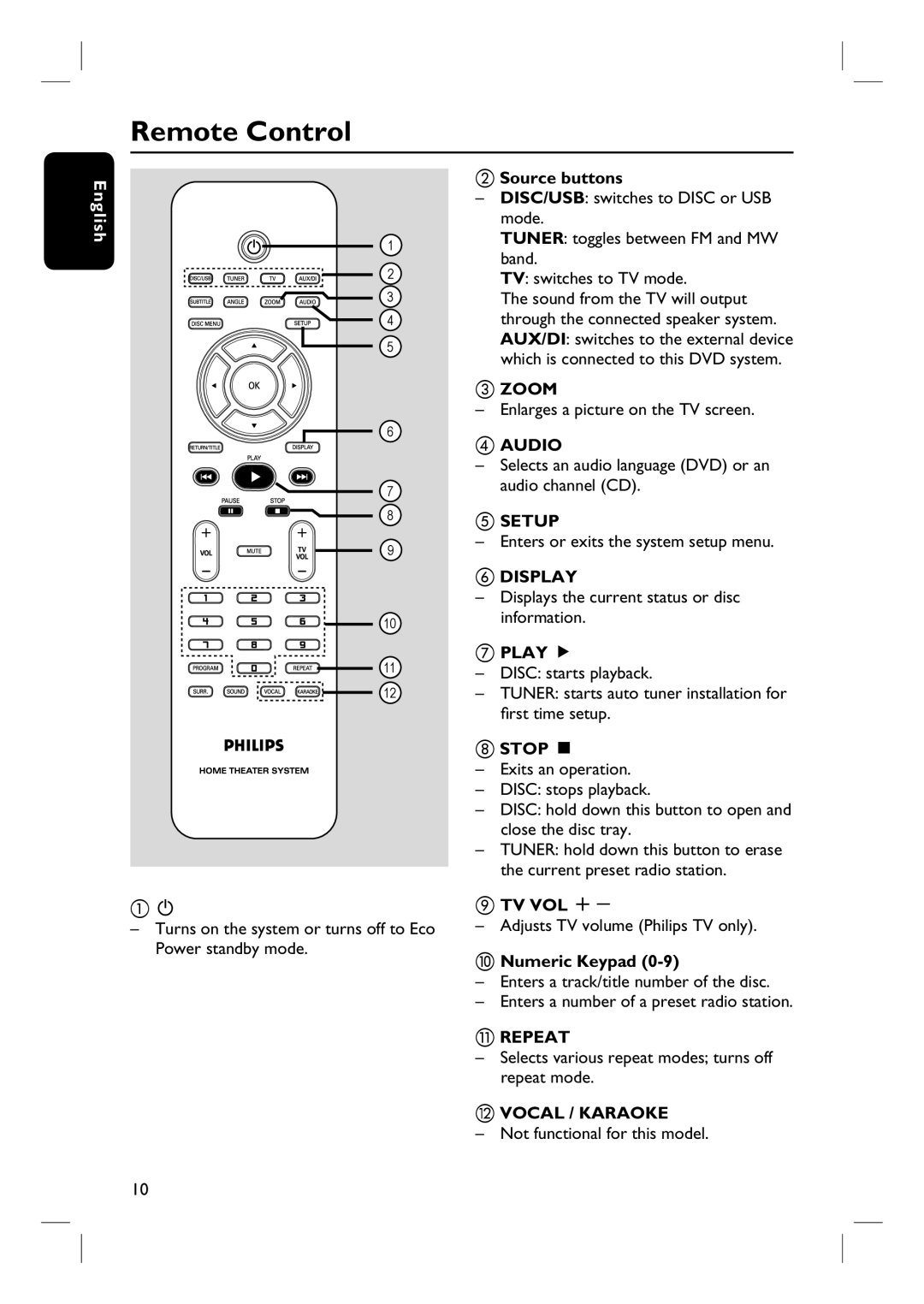 Philips HTS3115 user manual Remote Control 