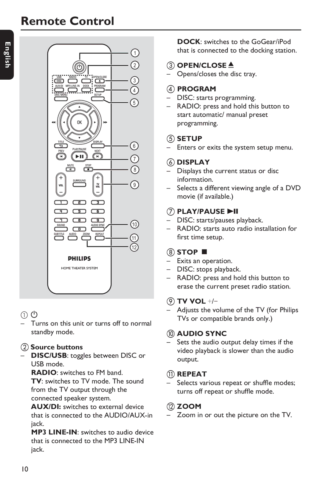 Philips HTS3151D user manual Remote Control 