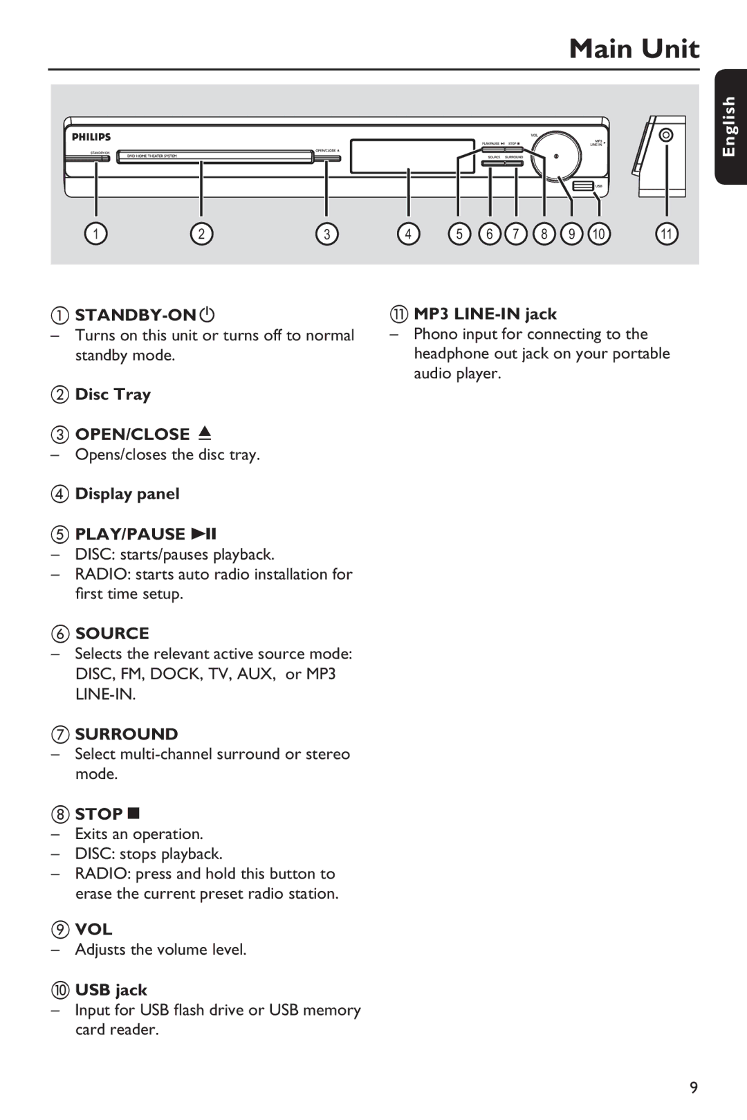 Philips HTS3151D user manual Main Unit 