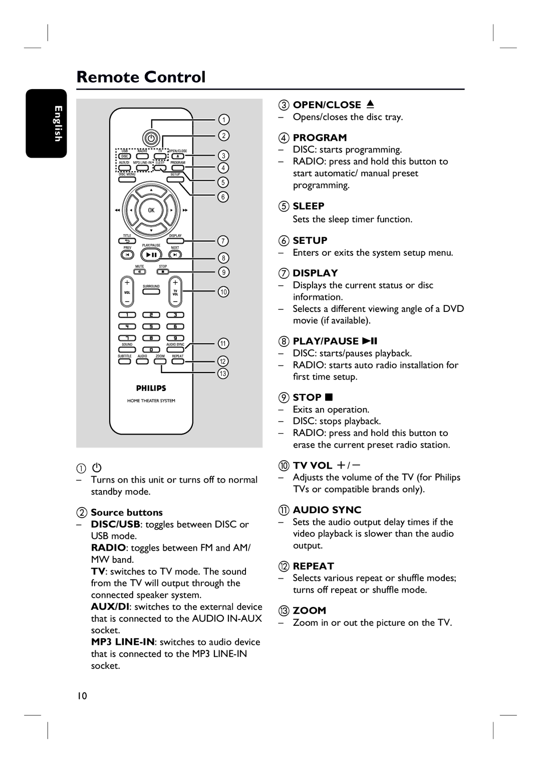 Philips HTS3154 user manual Remote Control 