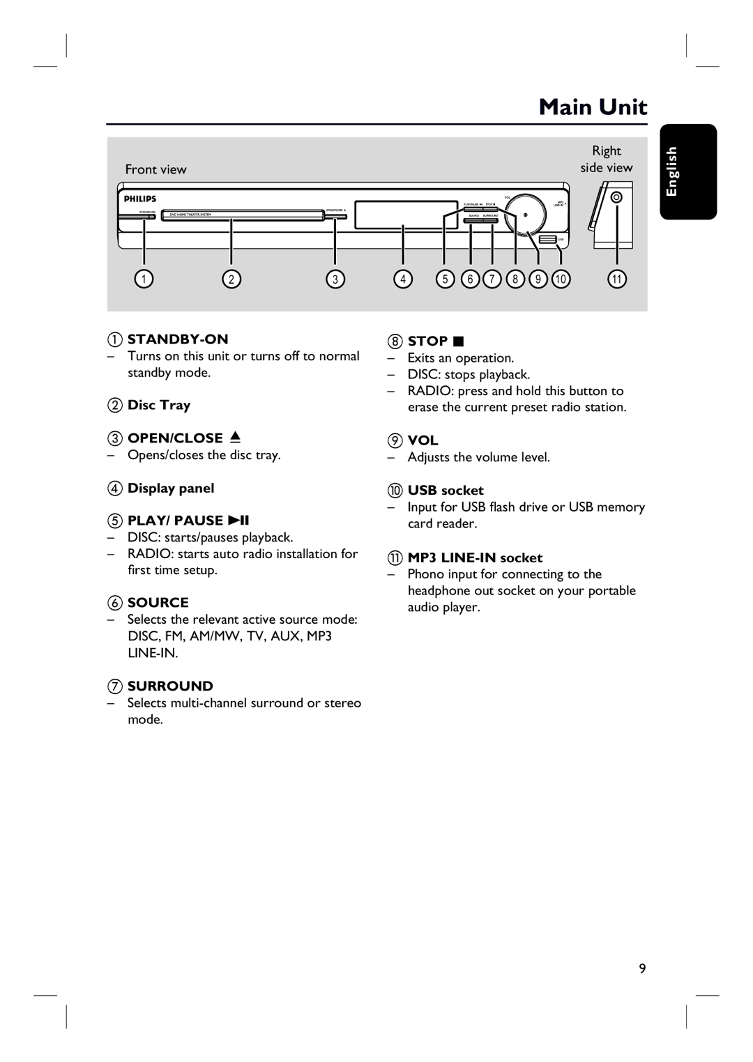 Philips HTS3154 user manual Main Unit 