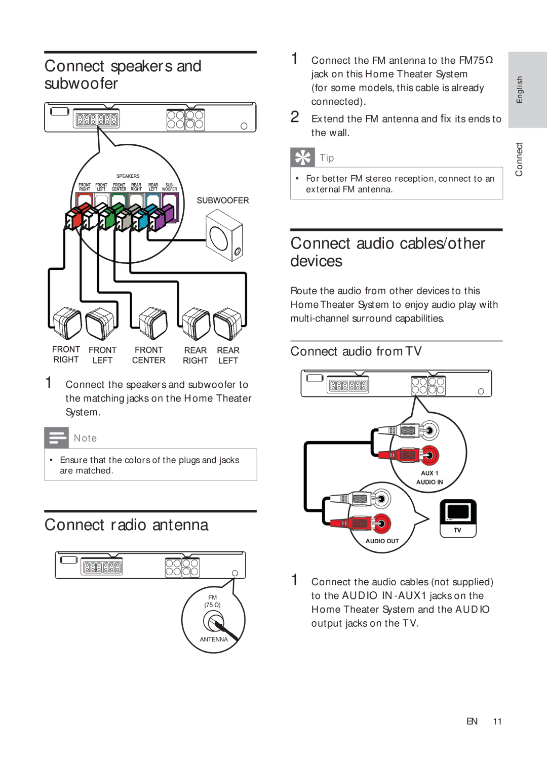 Philips HTS3181X/78 user manual Connect speakers and subwoofer, Connect radio antenna, Connect audio cables/other devices 