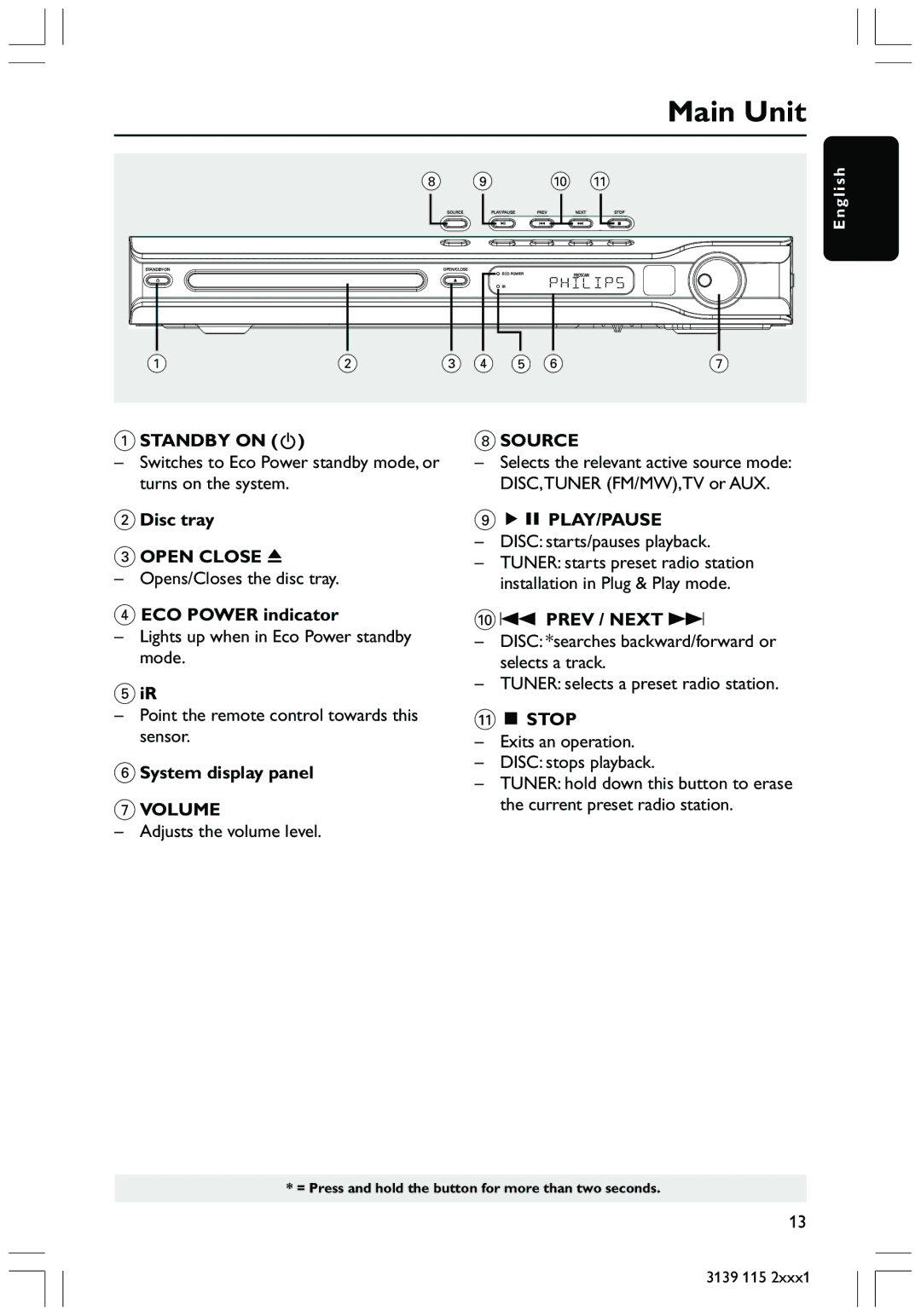 Philips HTS3300 user manual Main Unit 